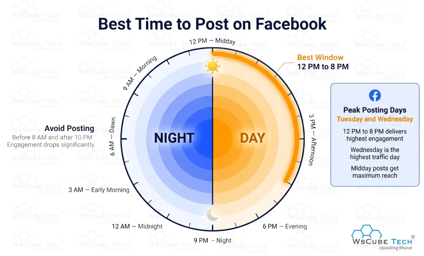 Best Time to Post on Facebook