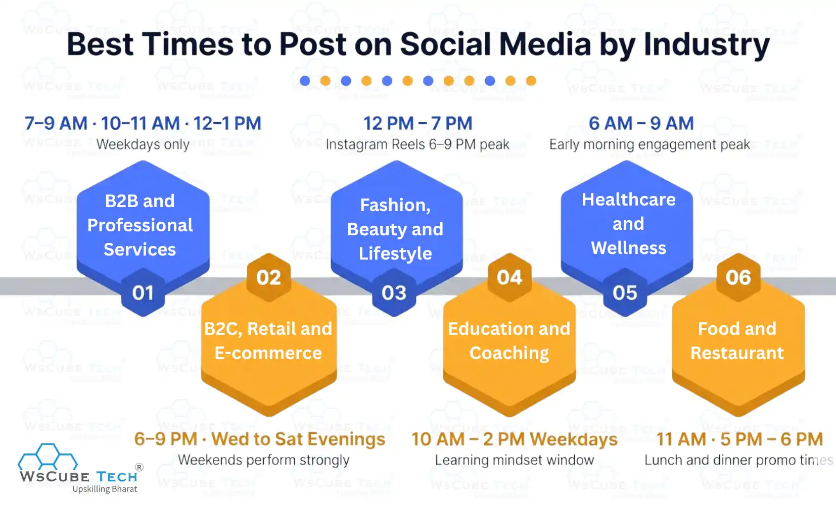 Best Times to Post on Social Media by Industry
