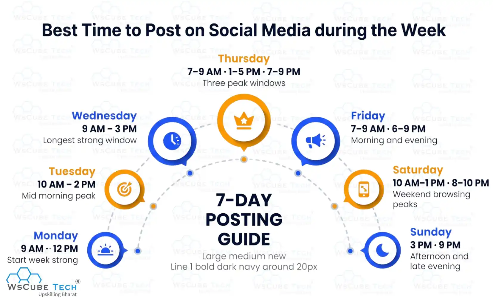 Best Time to Post on Social Media (Days Wise)