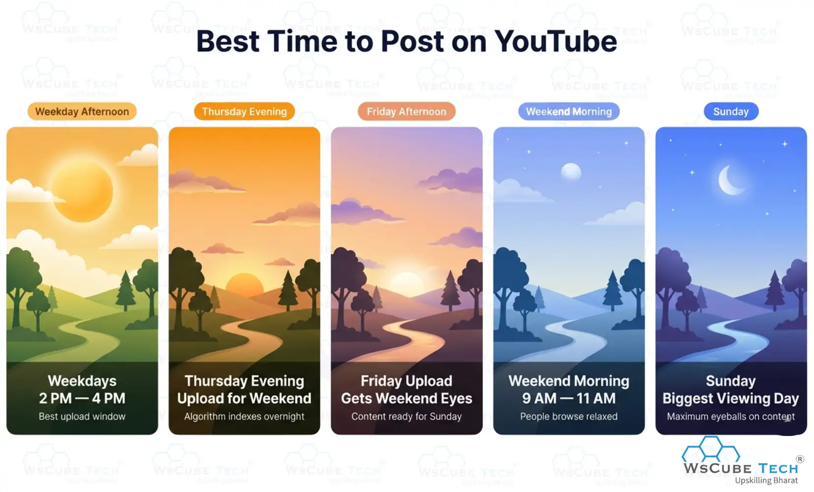 Best Time to Post on YouTube