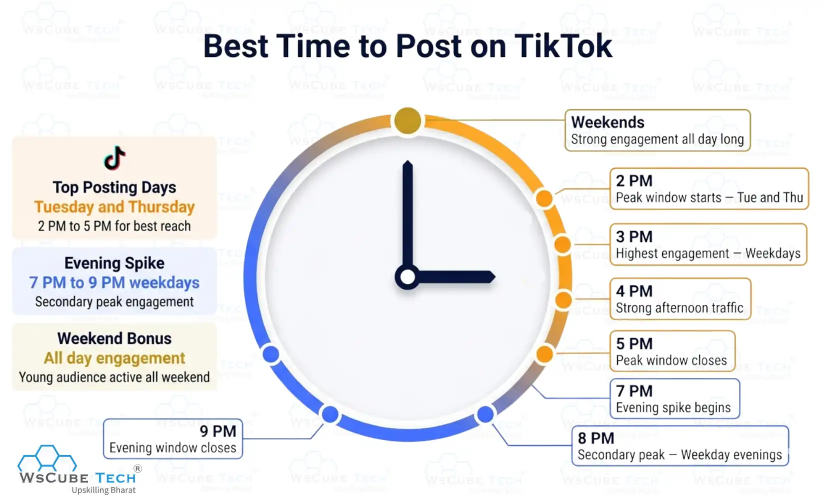 Best Time to Post on TikTok