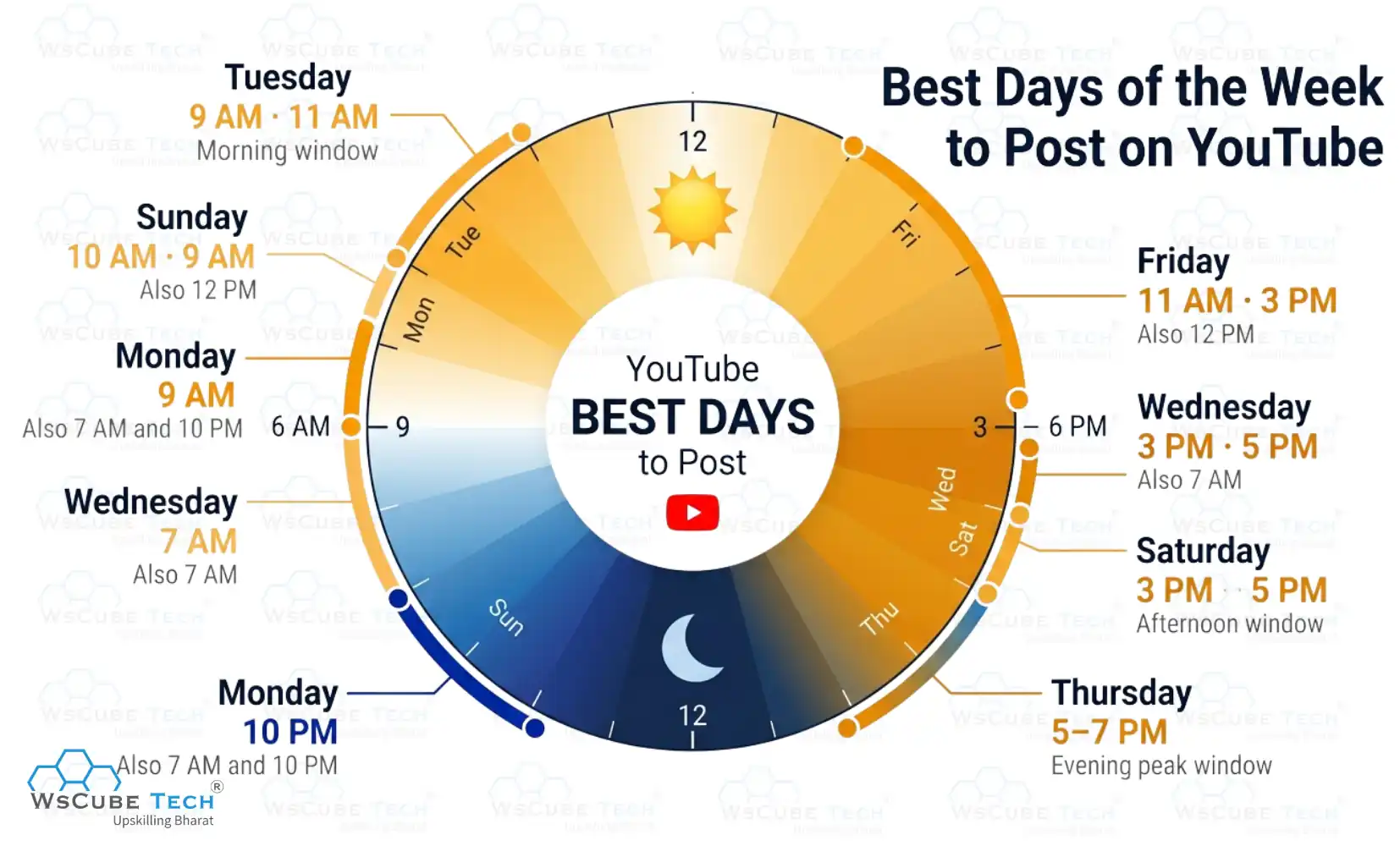 Best Times to Post on YouTube: Day-by-Day Breakdown