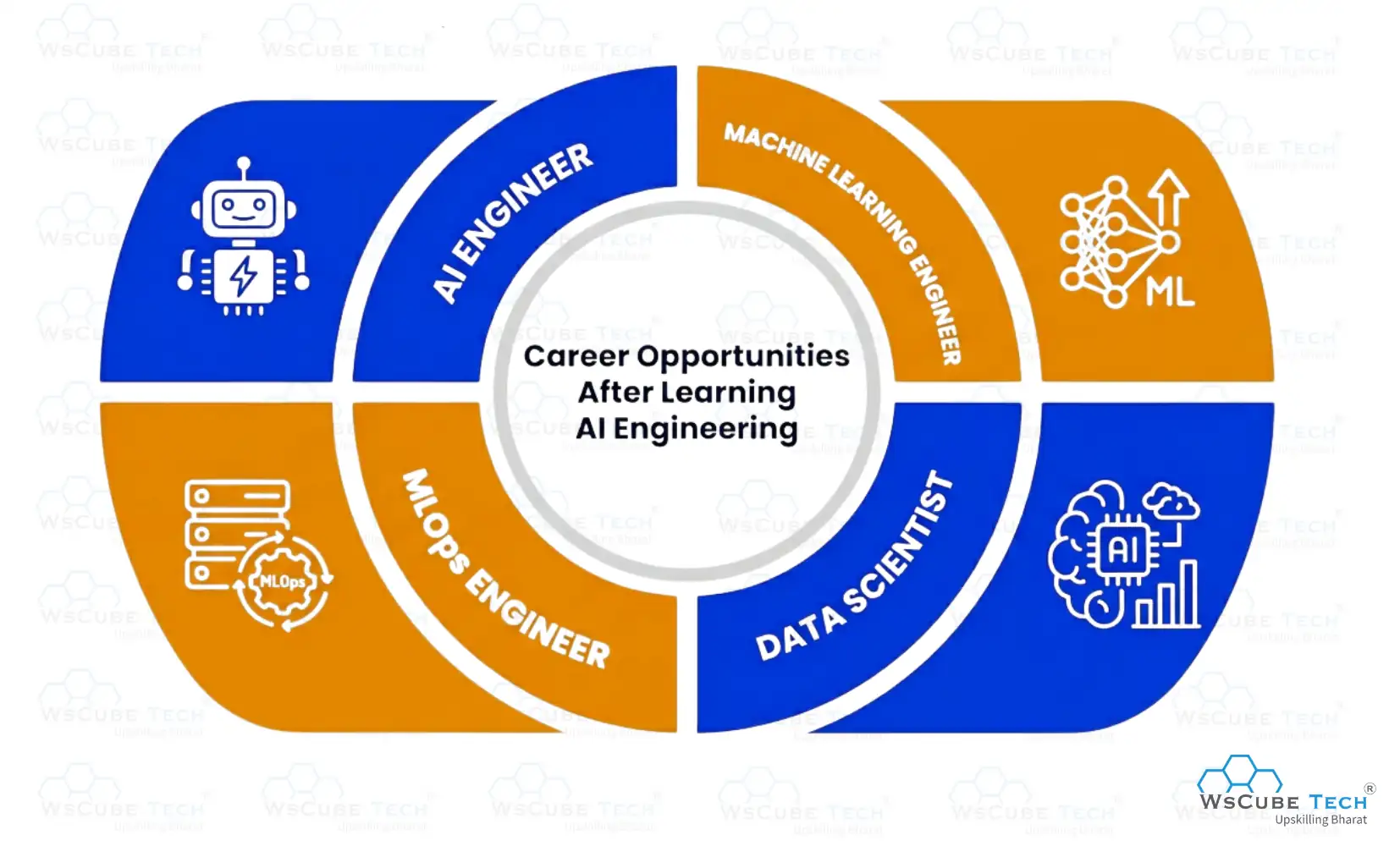 Career Opportunities After Learning AI Engineering