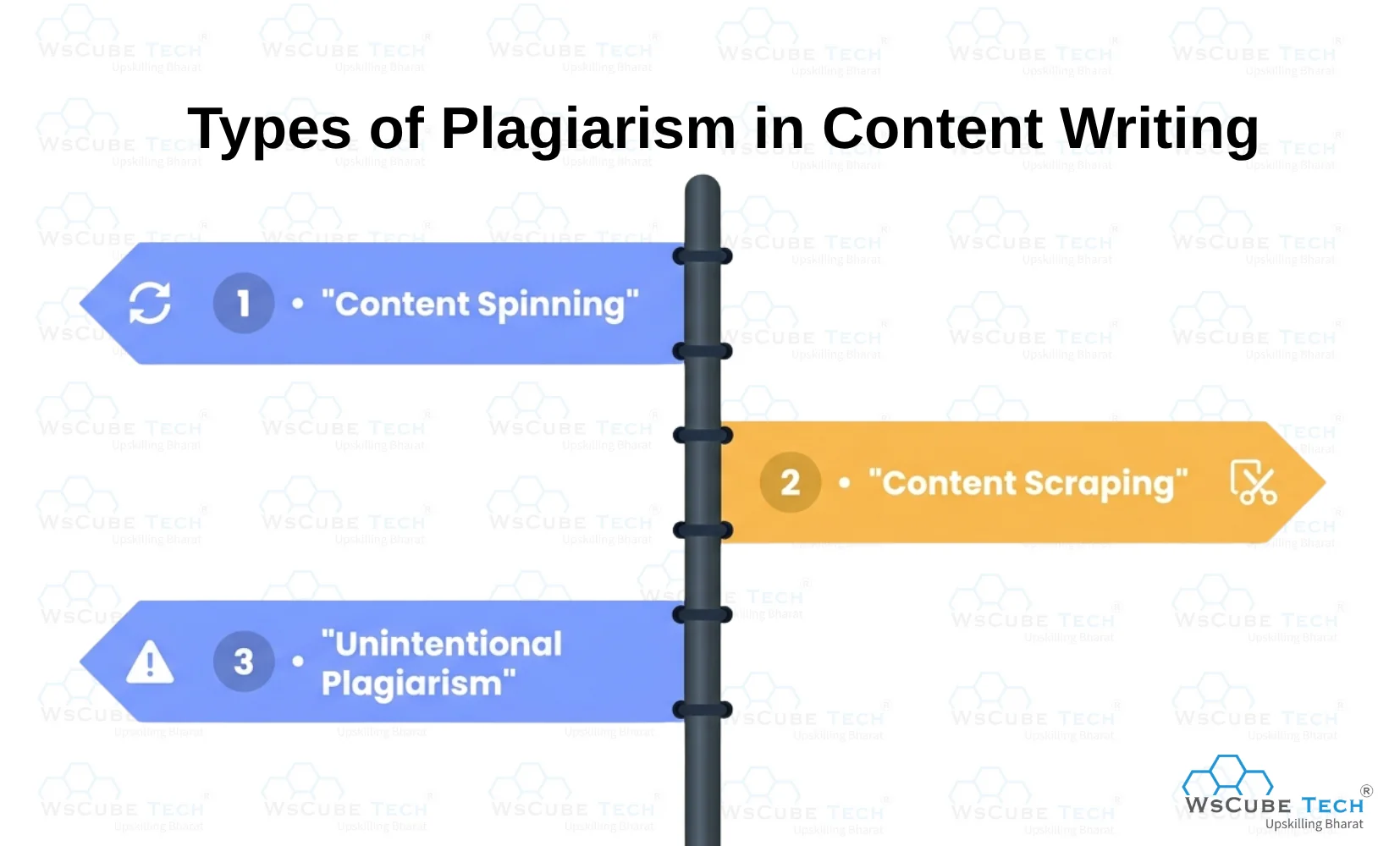 Different Types of Plagiarism in Content Writing
