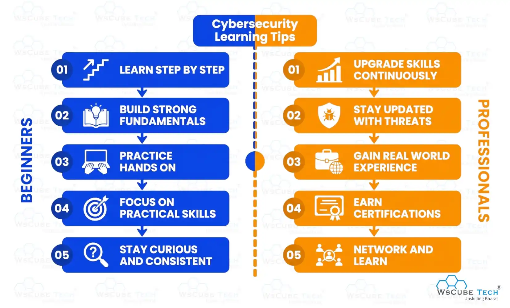 Cybersecurity Learning Tips for Beginners and Working Professionals