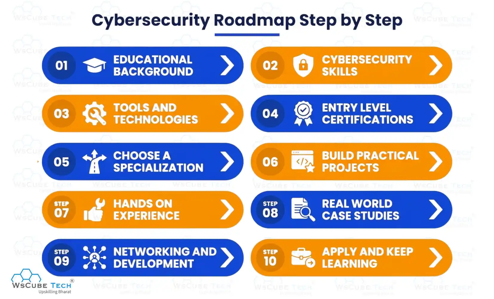 Cyber Security Roadmap : Step-by-Step