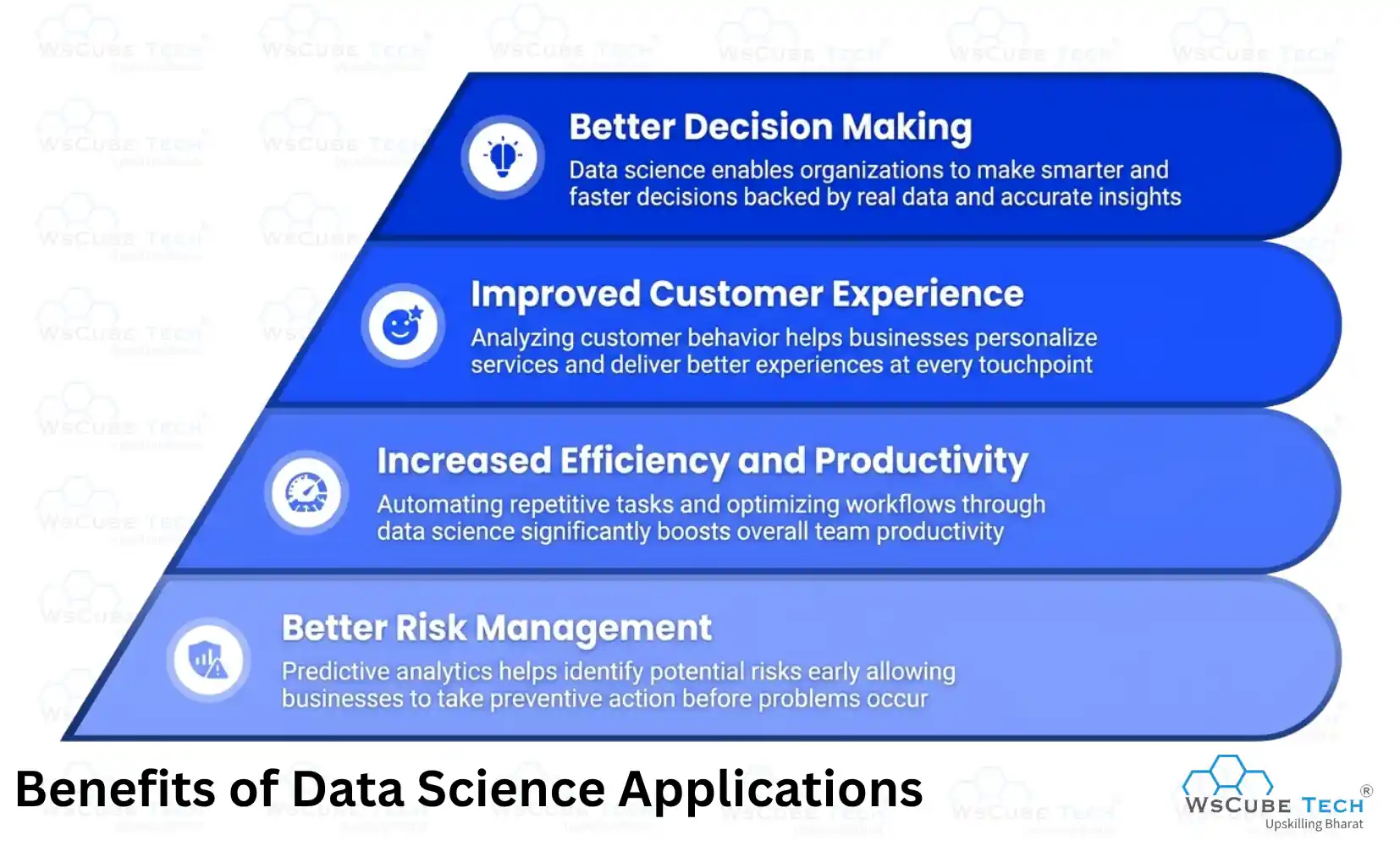 Benefits of Data Science Applications