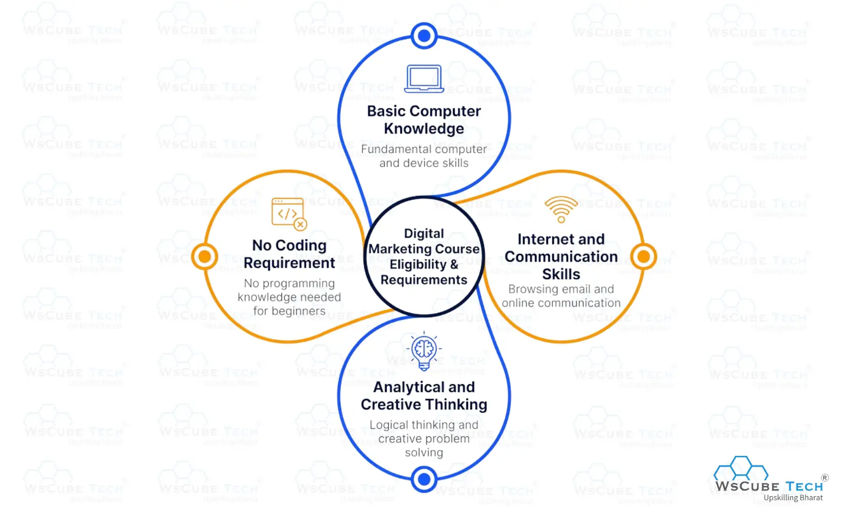 Digital Marketing Course Eligibility & Requirements