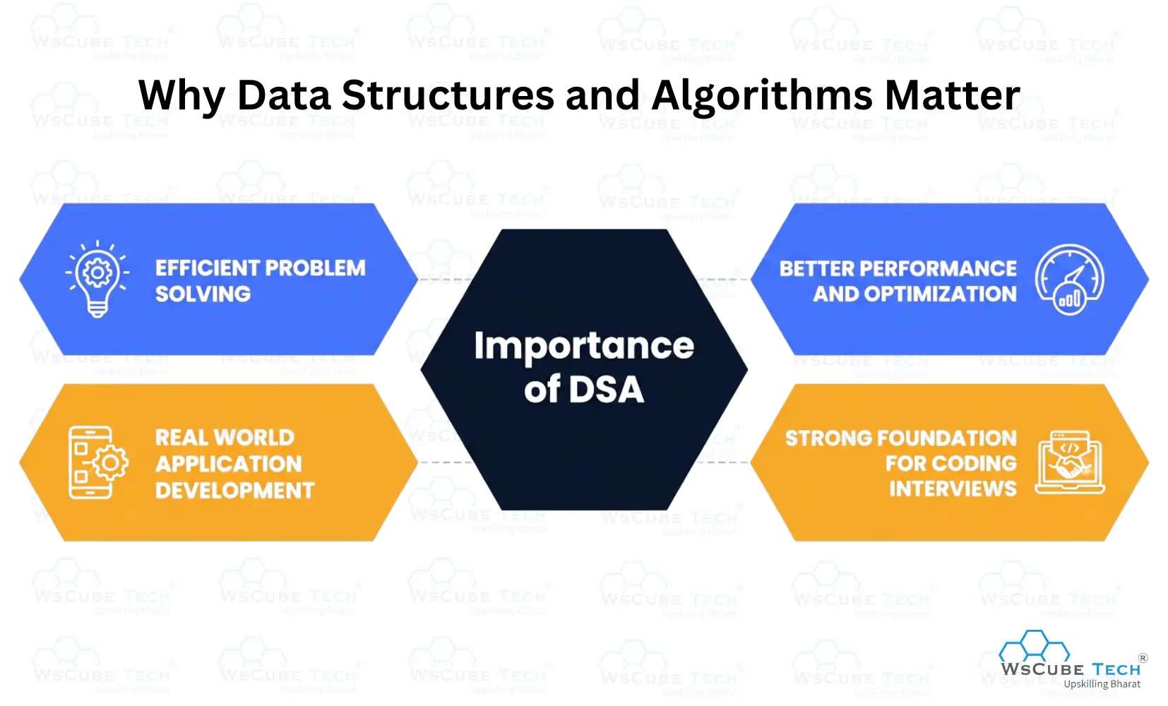 Why Data Structures and Algorithms Matter