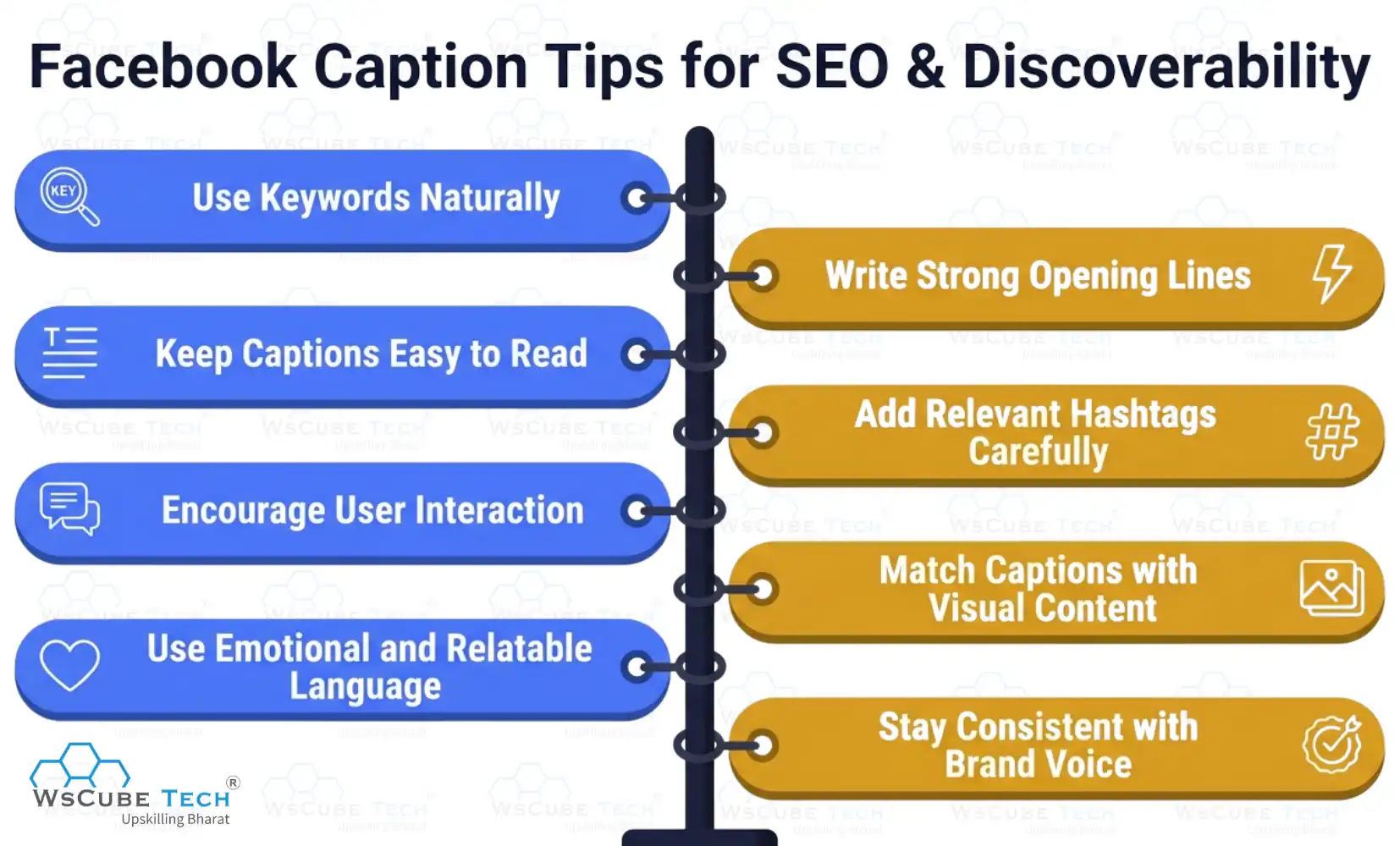Facebook Caption Tips for SEO & Discoverability