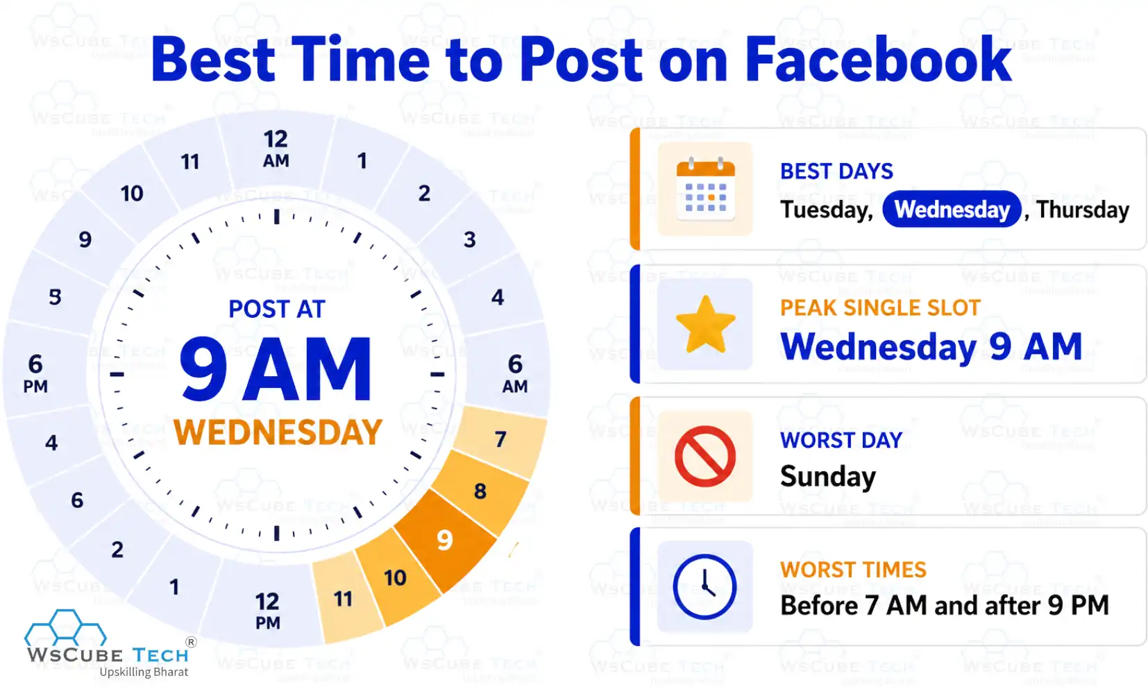 Best Time to Post on Facebook