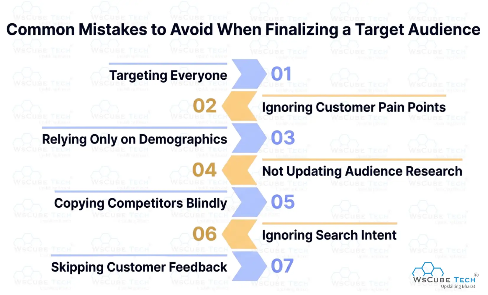 Common Mistakes to Avoid When Finalizing a Target Audience