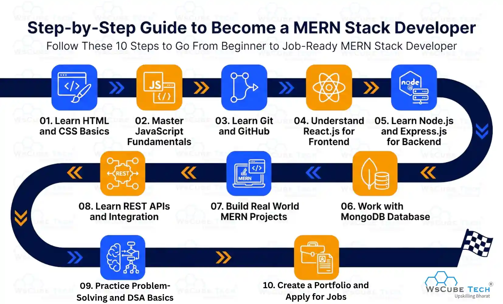 How to Become a MERN Stack Developer? (Step-by-Step)