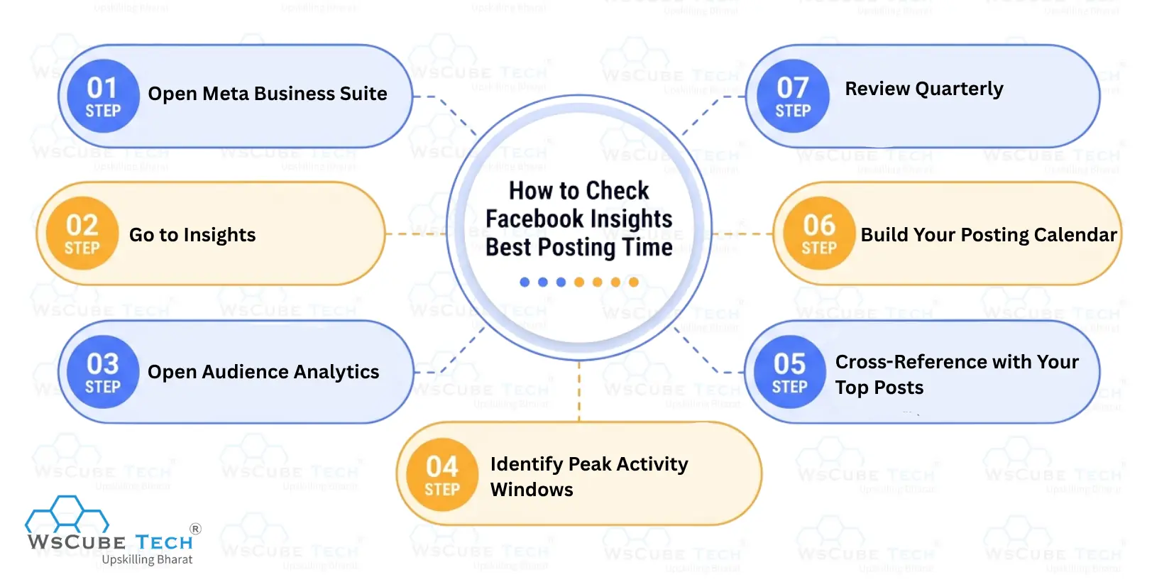 How to Check Facebook Insights for Best Posting Time