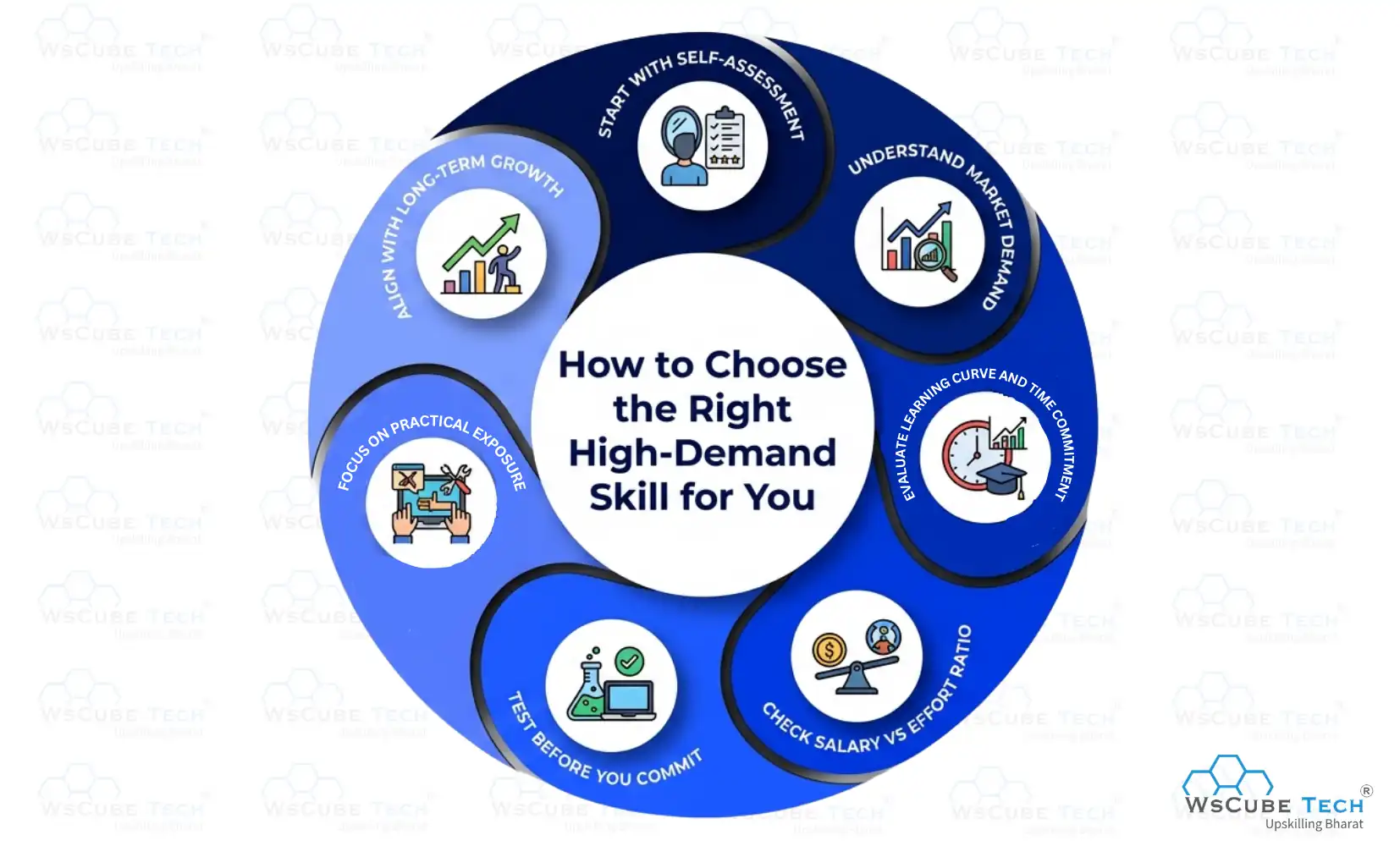 How to Choose the Right High-Demand Skill for You