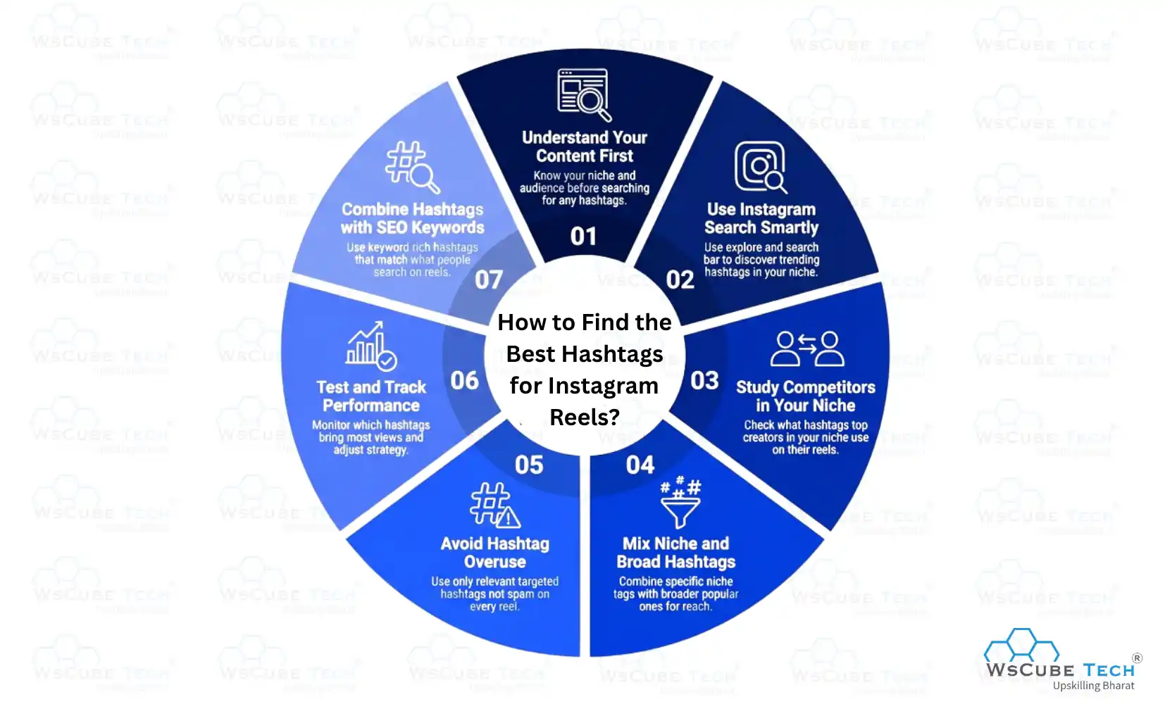How to Find the Best Hashtags for Instagram Reels