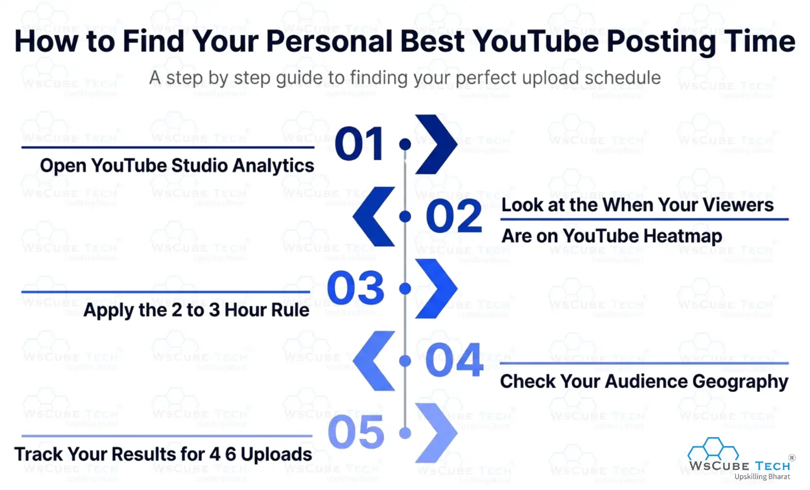 How to Find Your Personal Best YouTube Posting Time