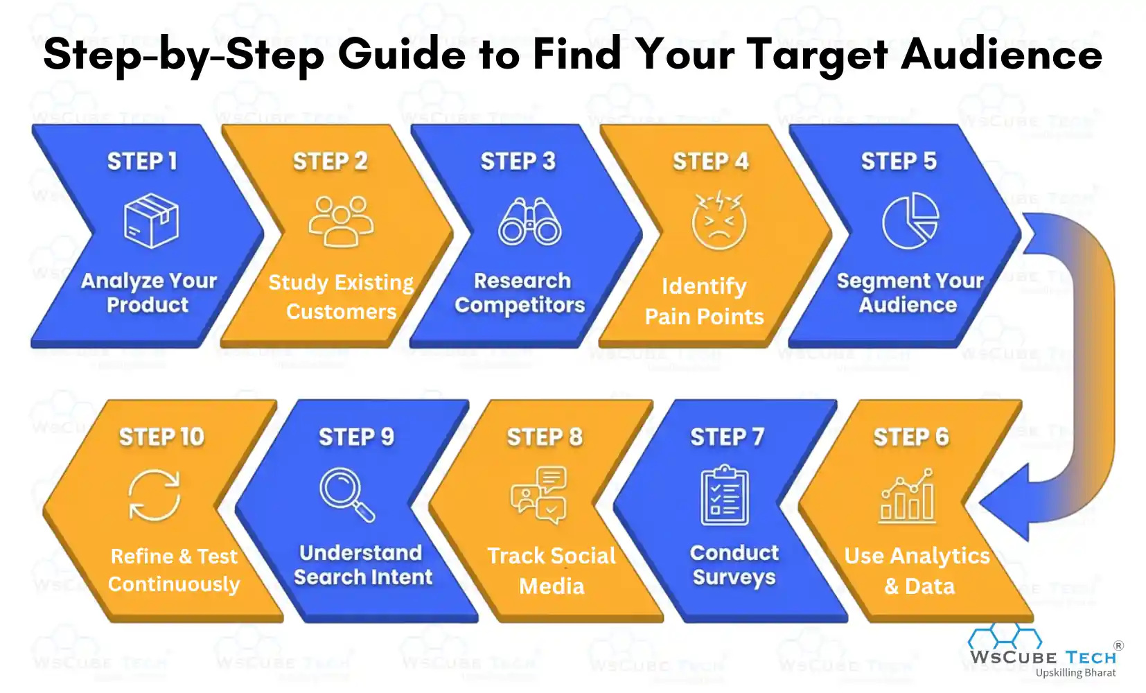 How to Find Your Target Audience? (Step-by-Step)