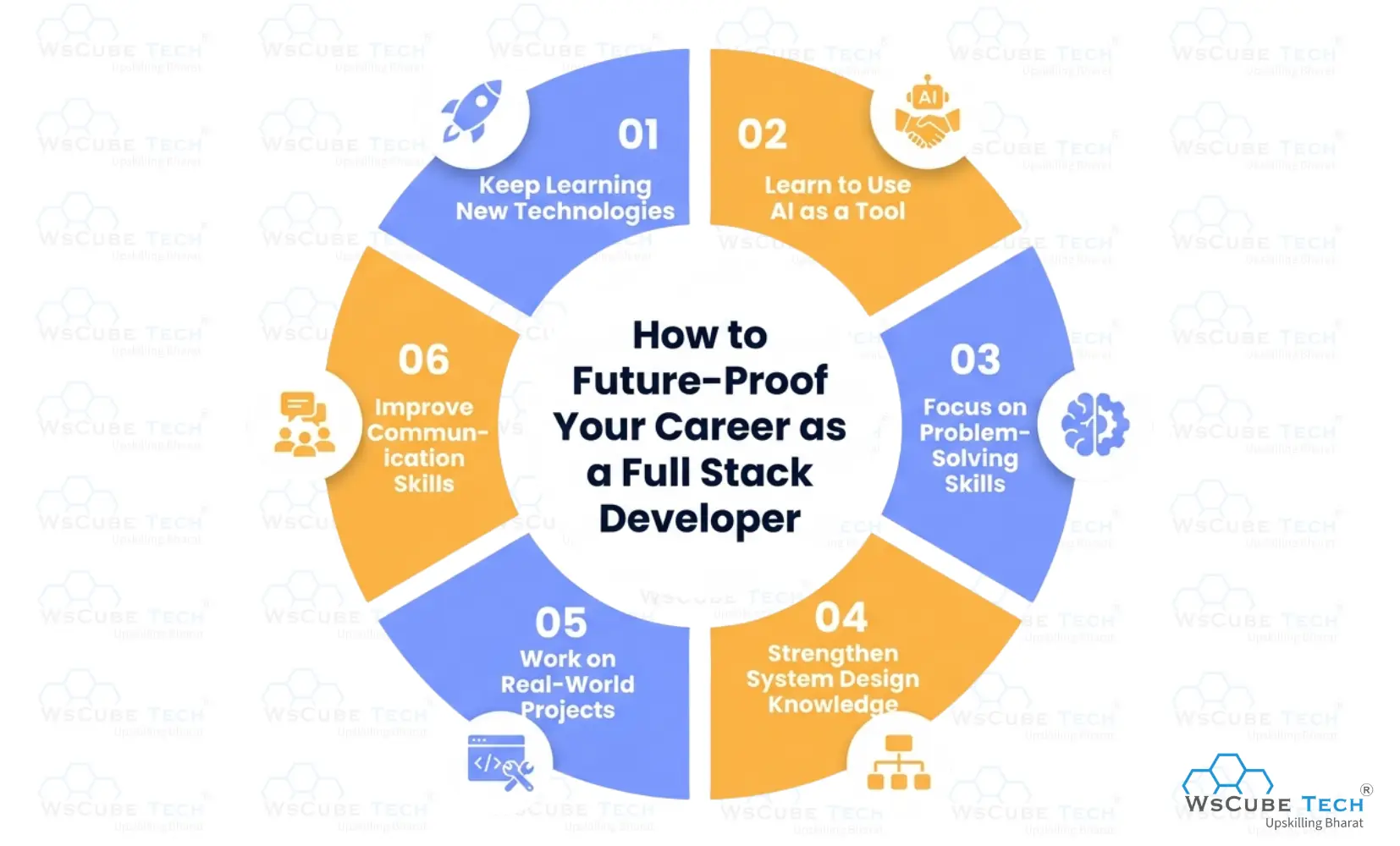 How to Future-Proof Your Career as a Full Stack Developer