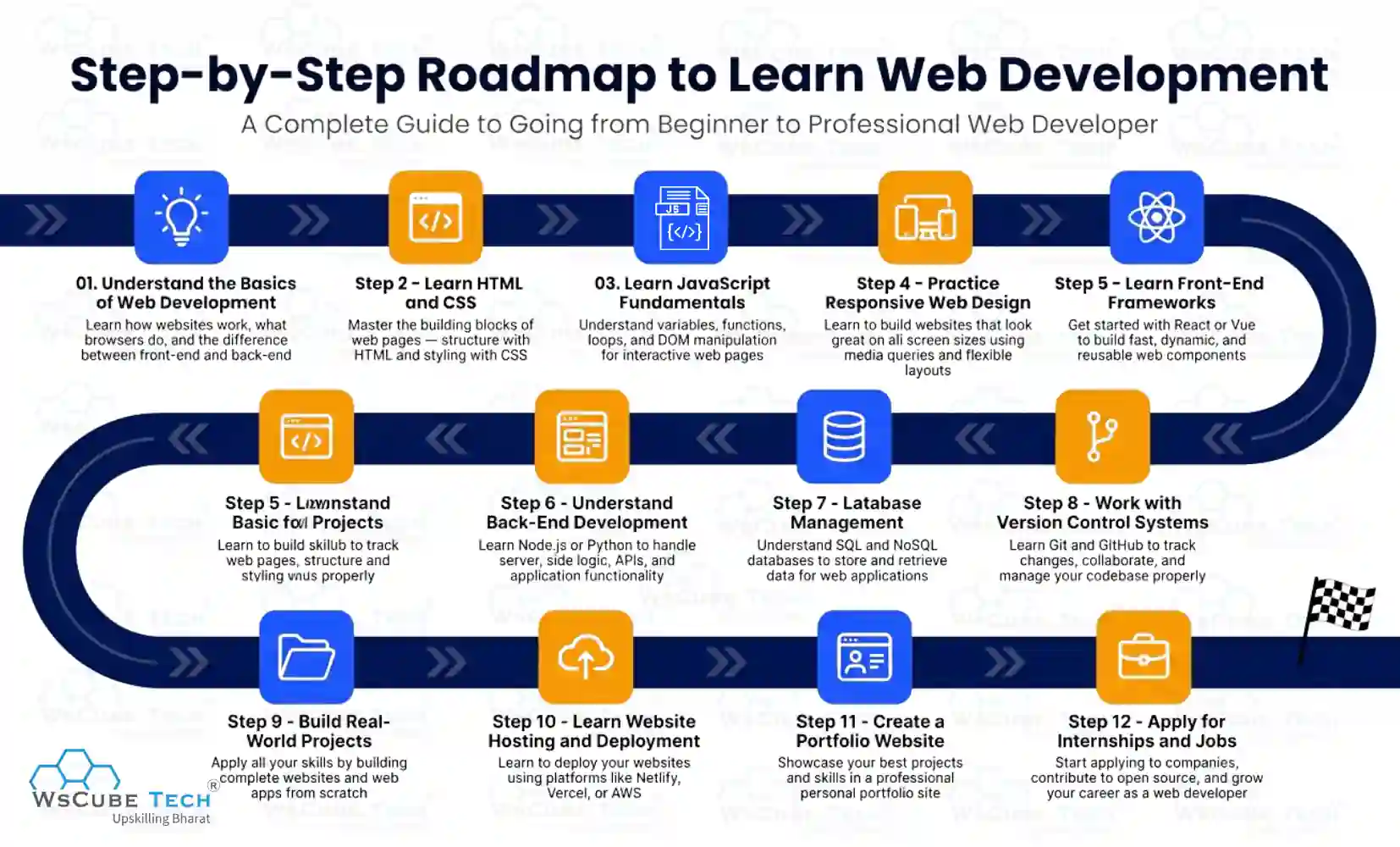 How to Learn Web Development: Step-by-Step Roadmap