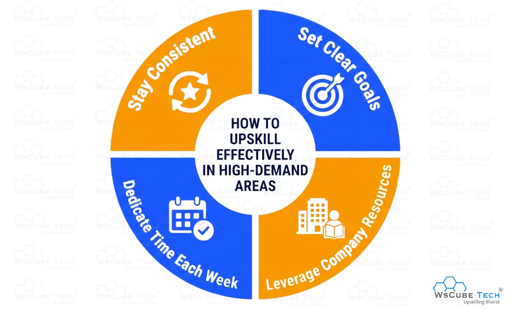 How to Upskill Effectively in High-Demand Areas
