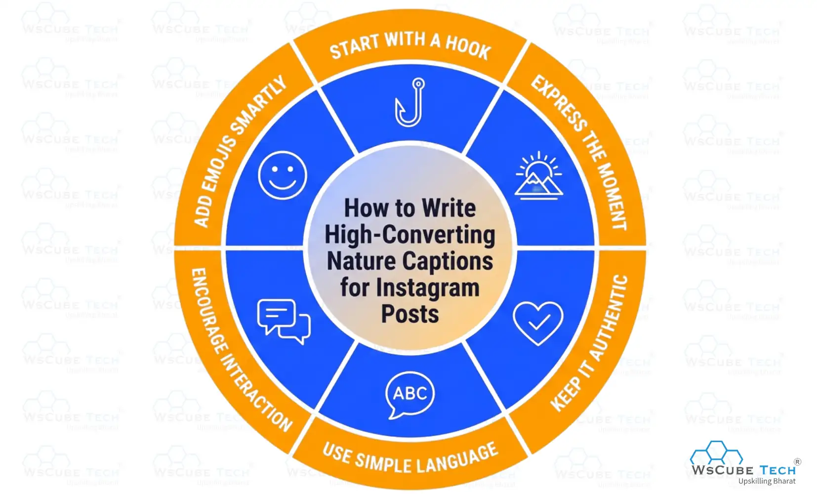How to Write High-Converting Nature Captions for Instagram Posts
