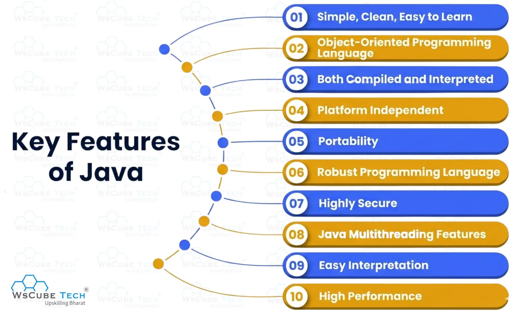 Key Features of Java
