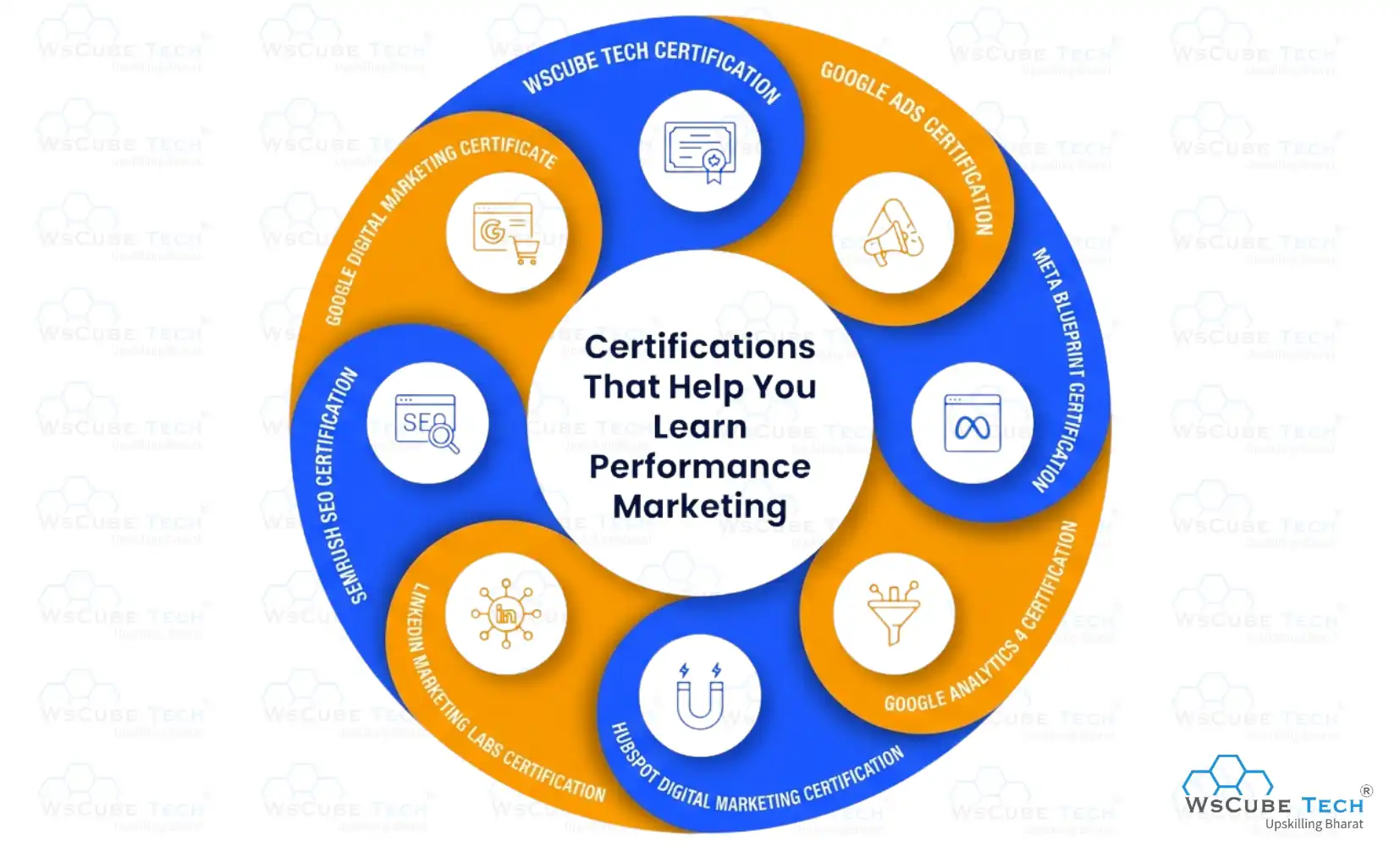 Certifications That Help You Learn Performance Marketing