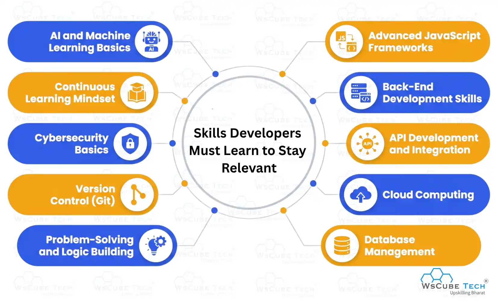 Skills Developers Must Learn to Stay Relevant