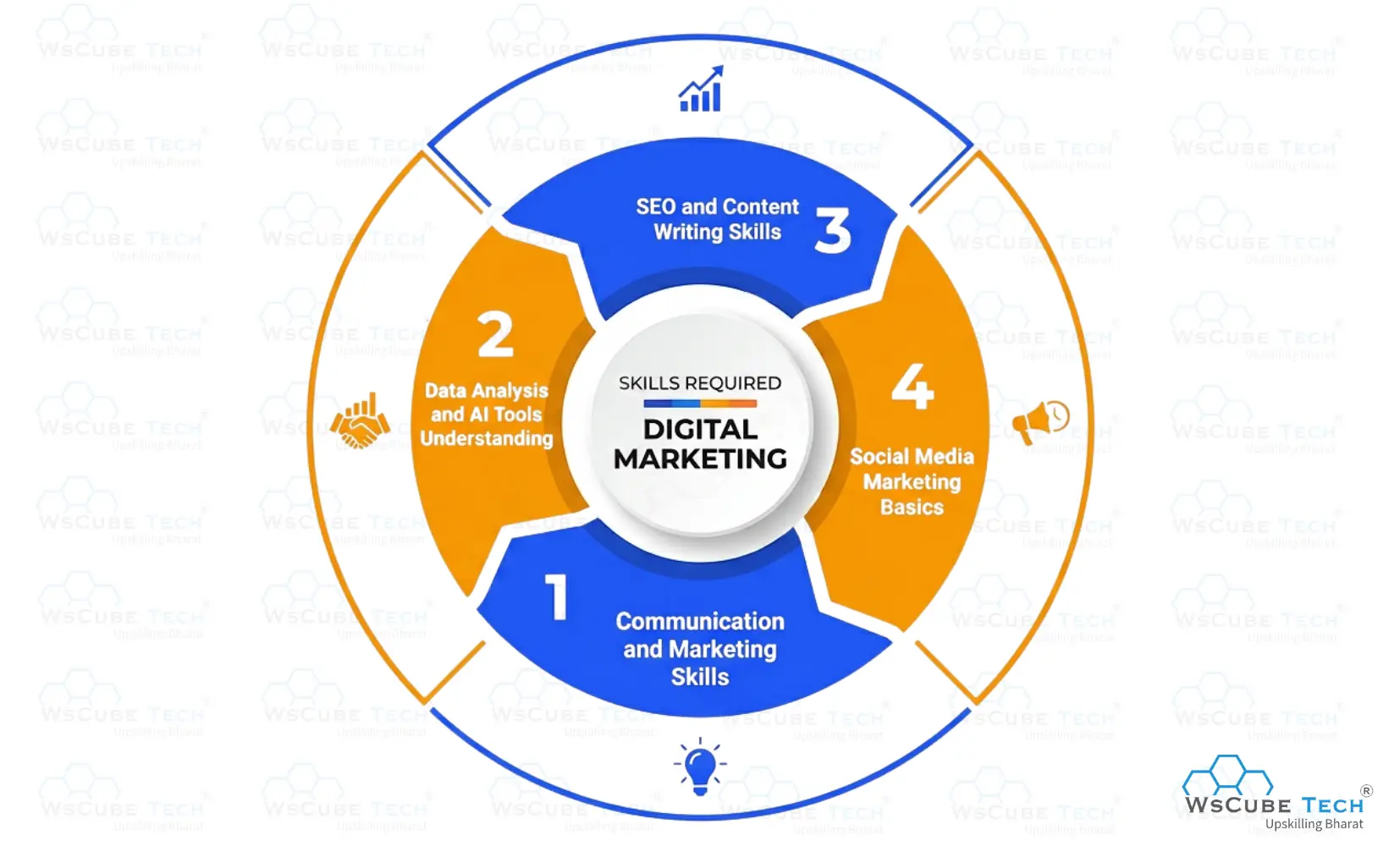 Skills Required Along with Digital Marketing Course Eligibility
