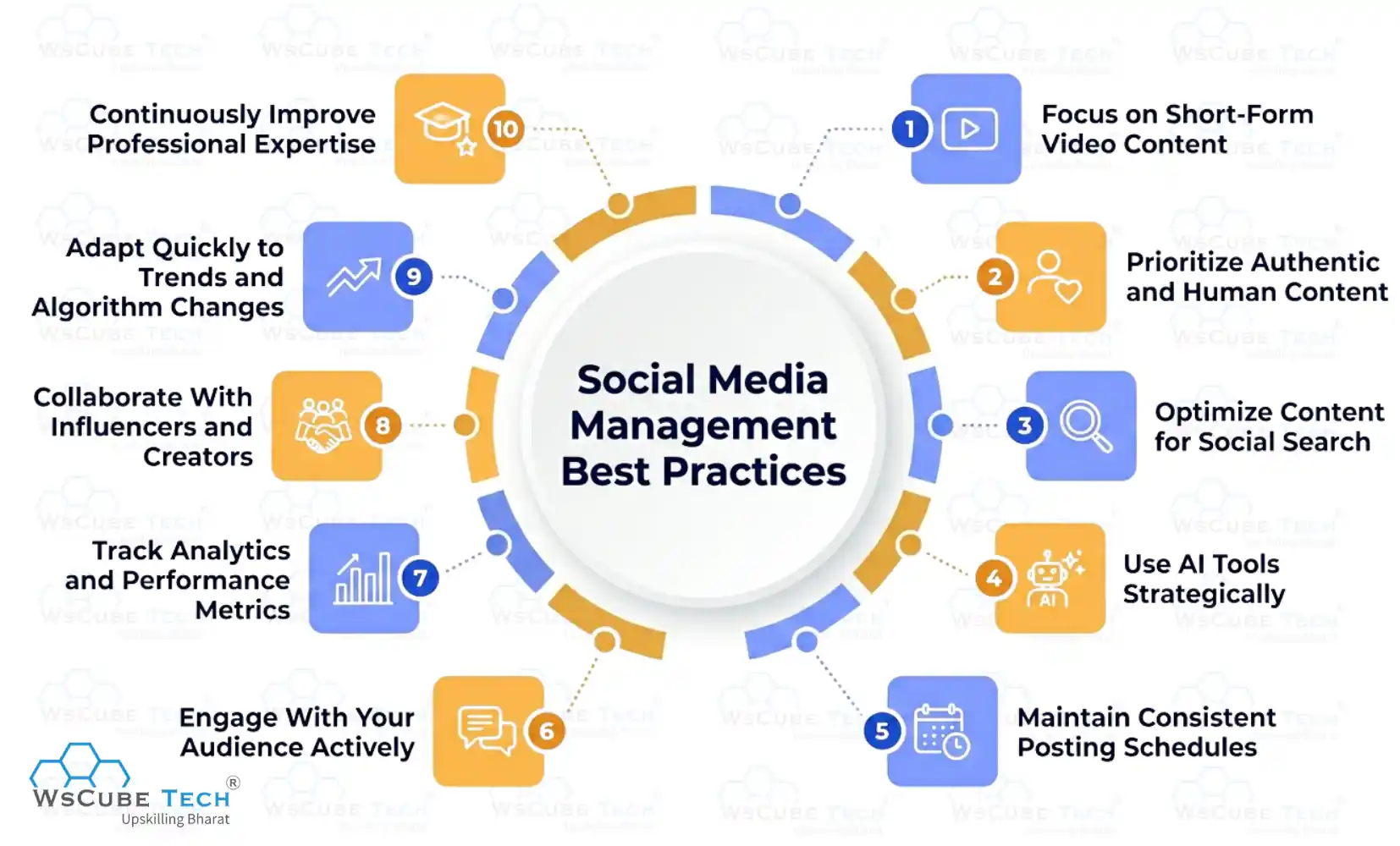 Social Media Management Best Practices
