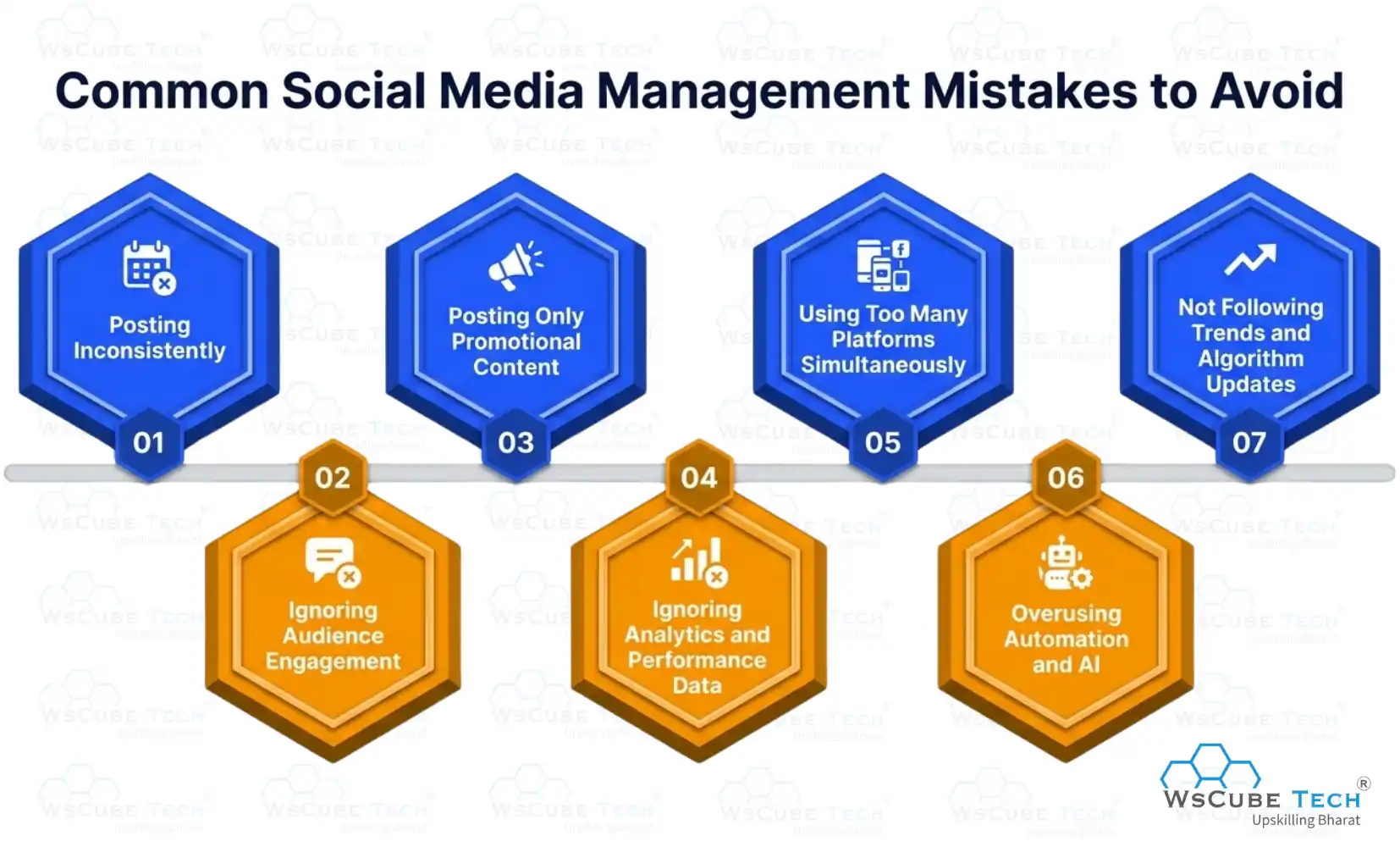 Common Social Media Management Mistakes to Avoid