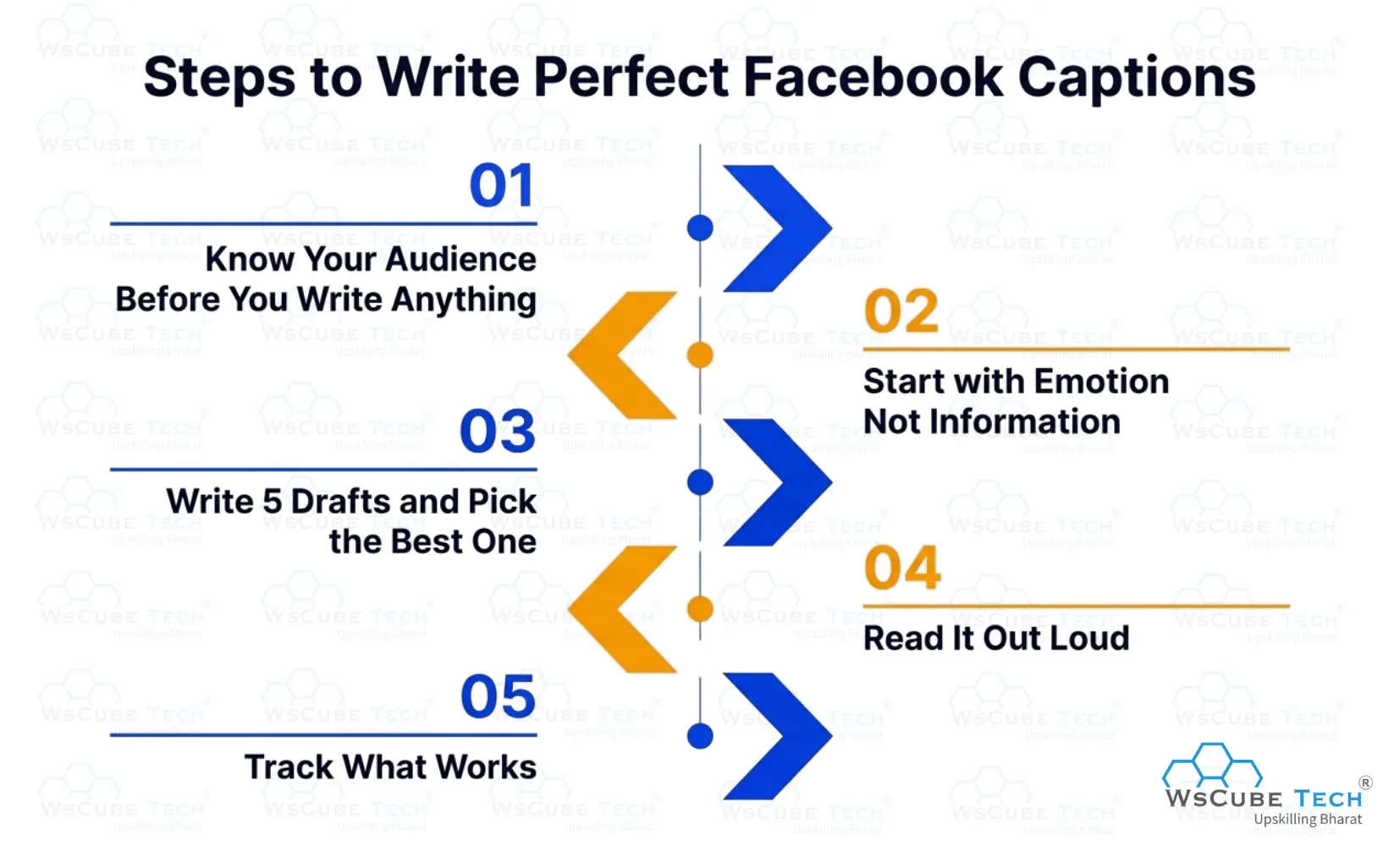 How to Write Perfect Facebook Captions (That Actually Get Likes)