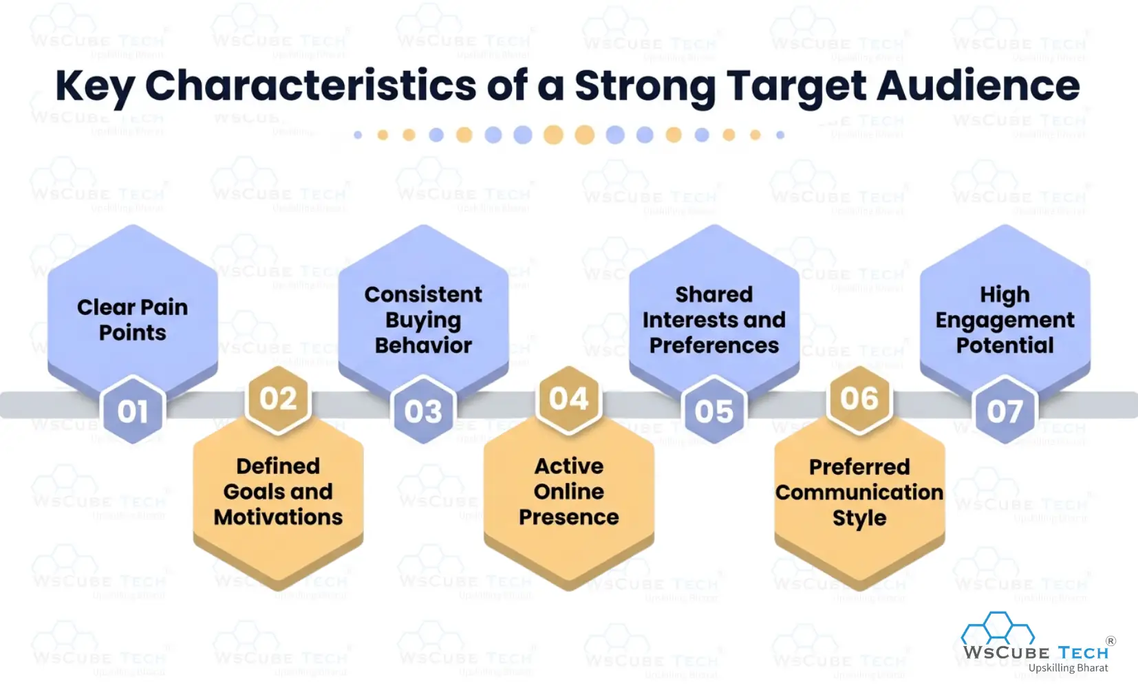 Key Characteristics of a Strong Target Audience