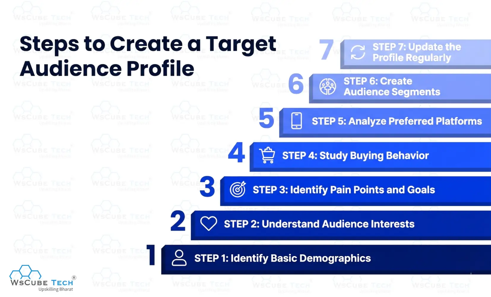 Target Audience Profile Creation