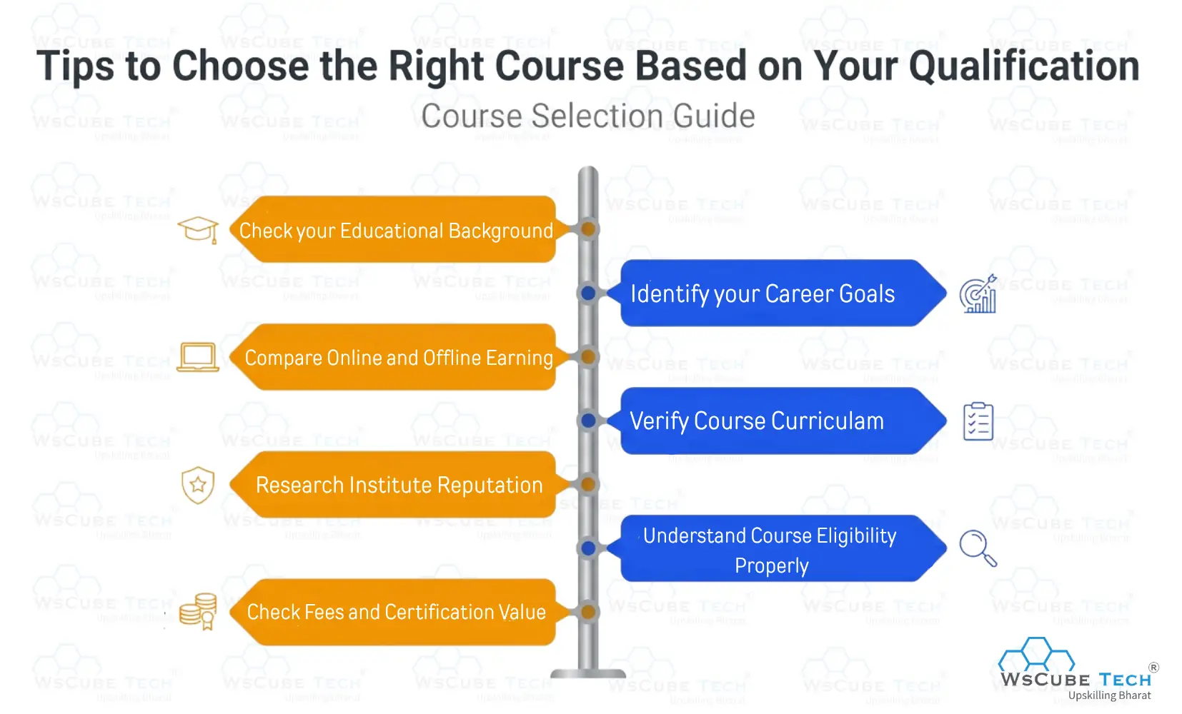 Tips to Choose the Right Course Based on Your Qualification