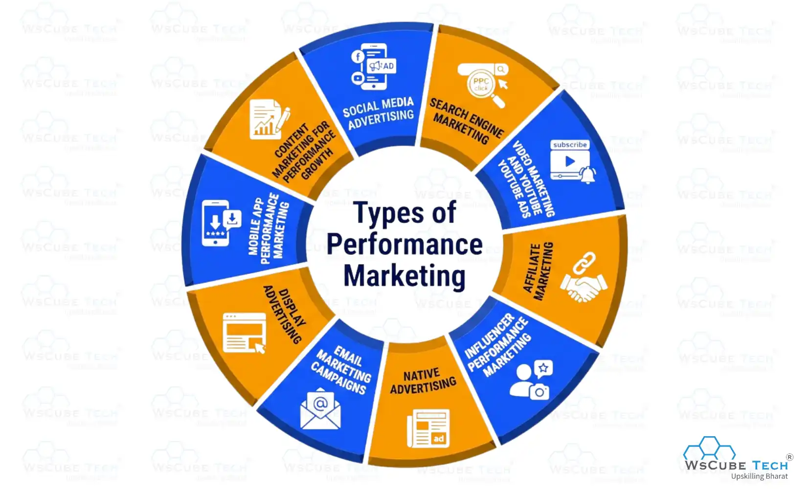 Types of Performance Marketing