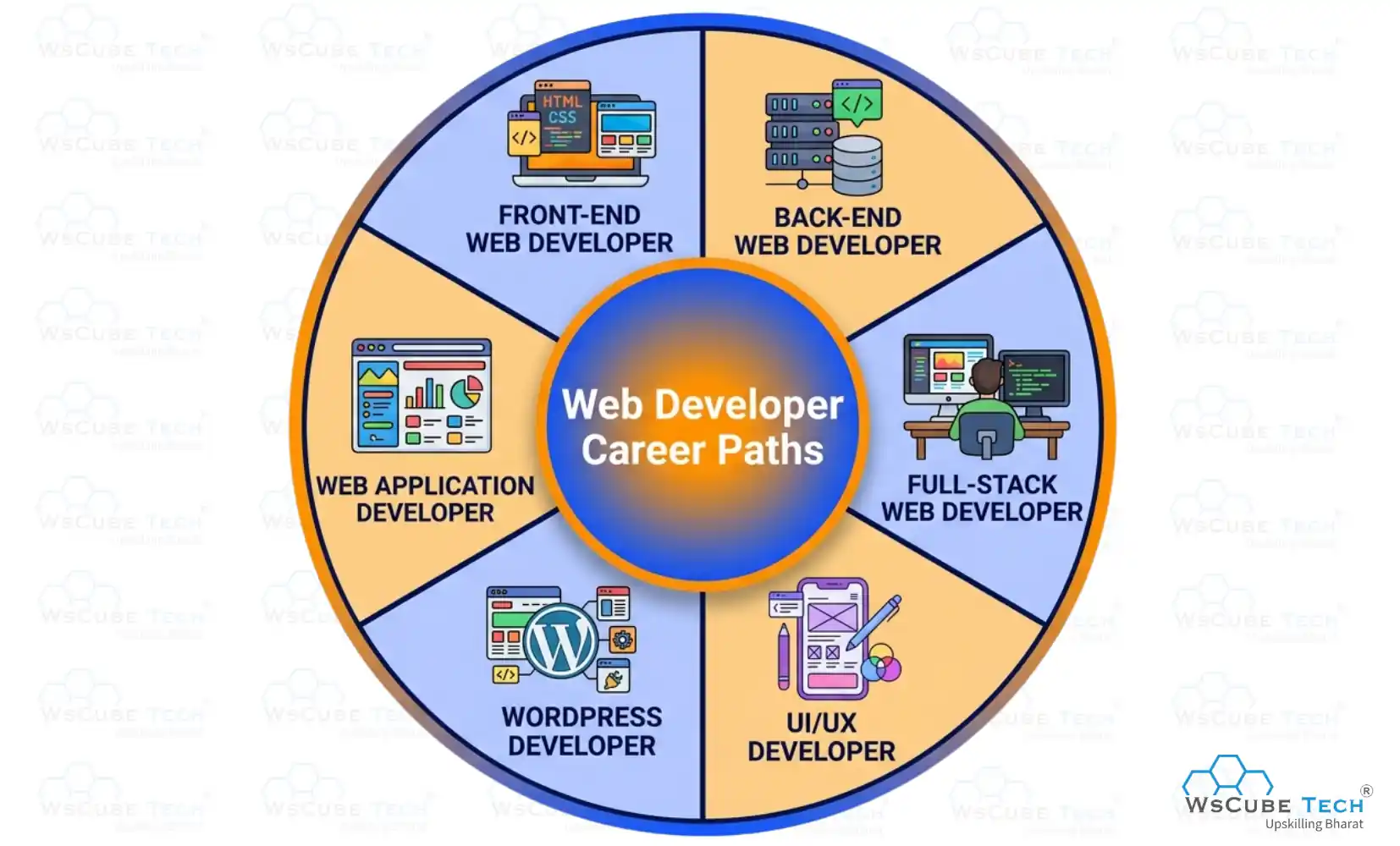 Web Developer Career Paths