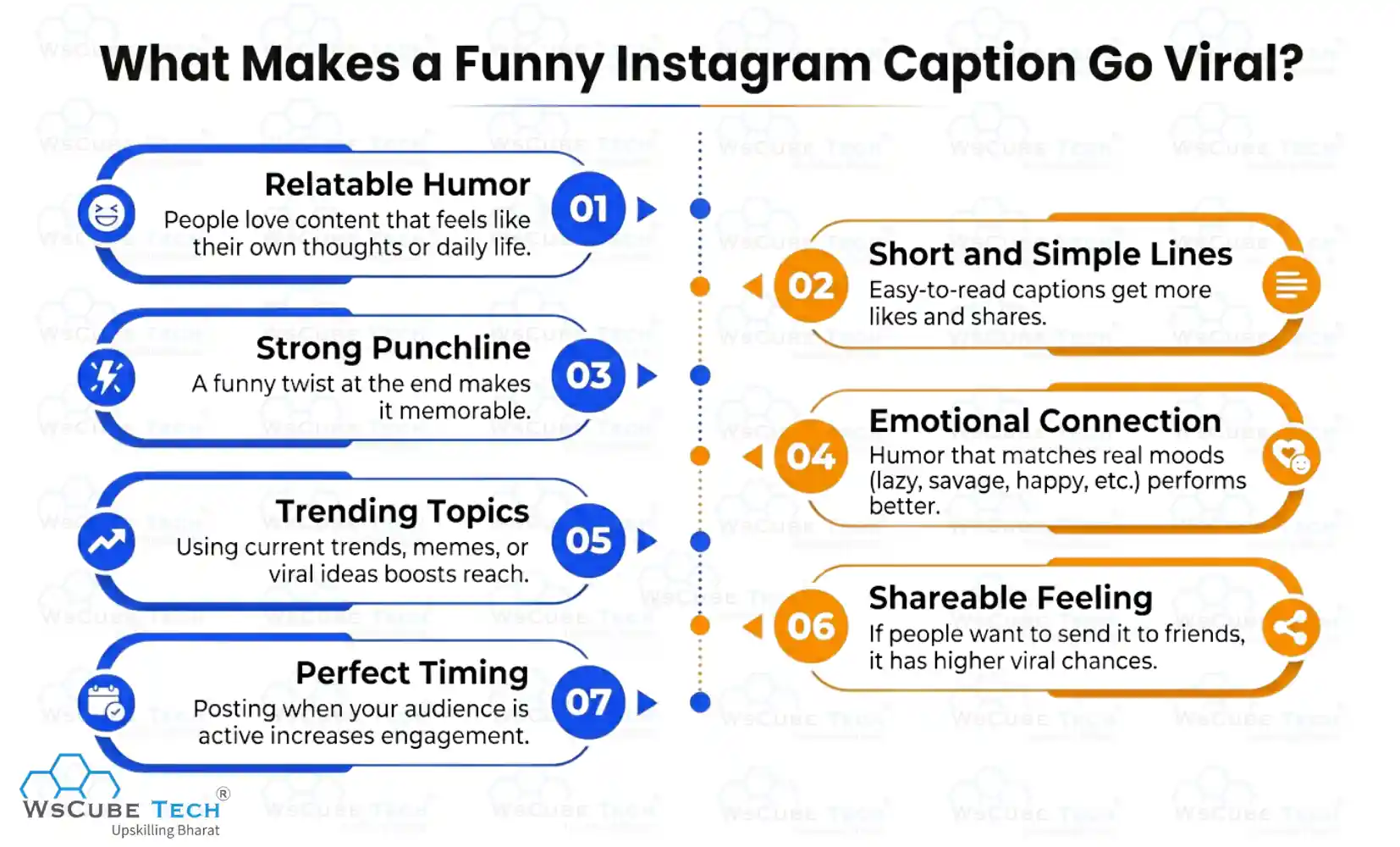 What Makes a Funny Instagram Caption Go Viral?