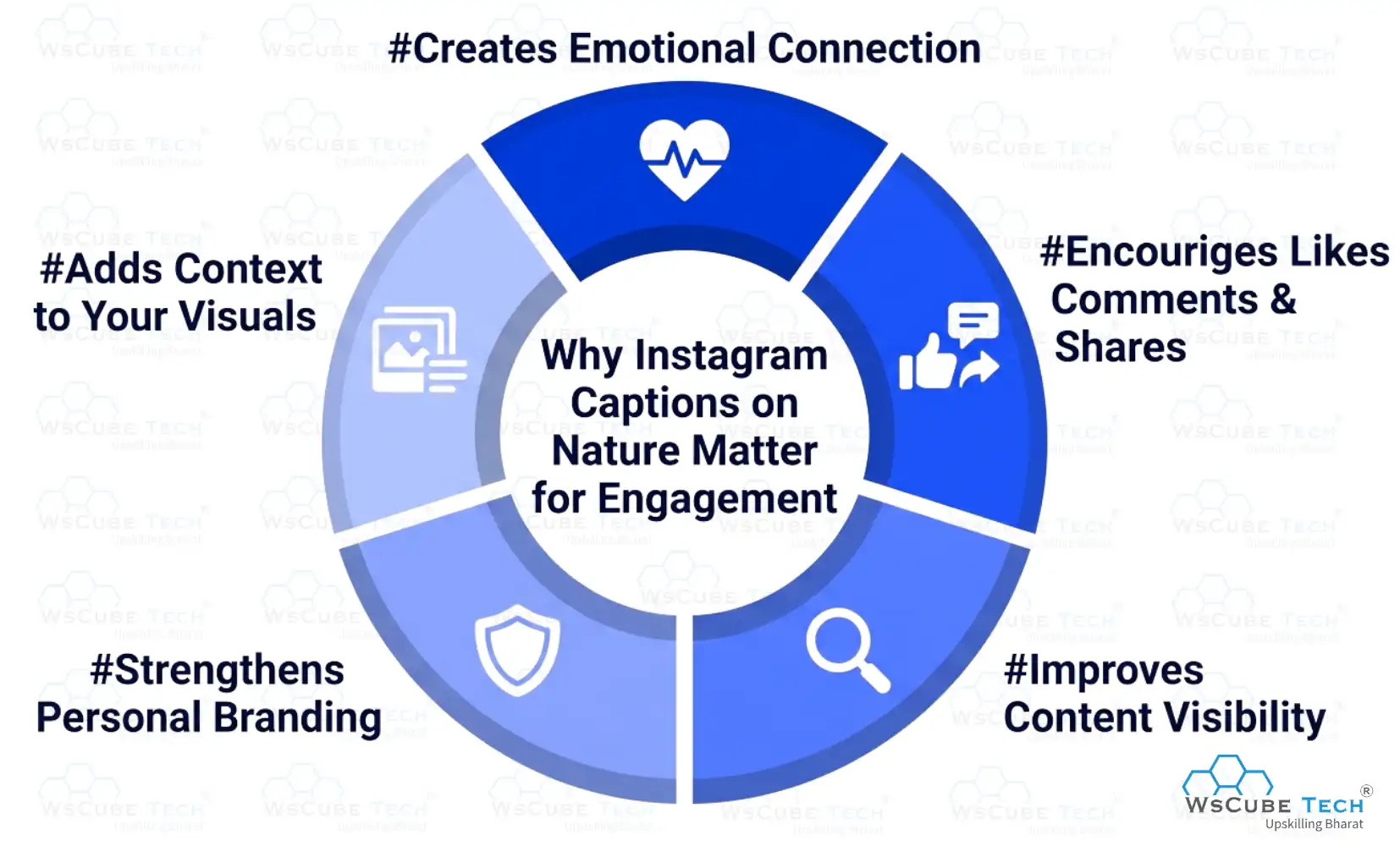 Why Instagram Captions on Nature Matter for Engagement