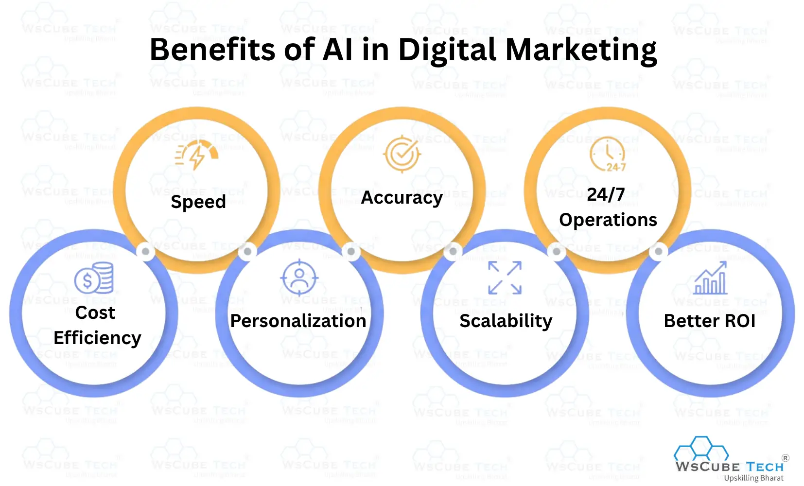 Benefits of AI in Digital Marketing