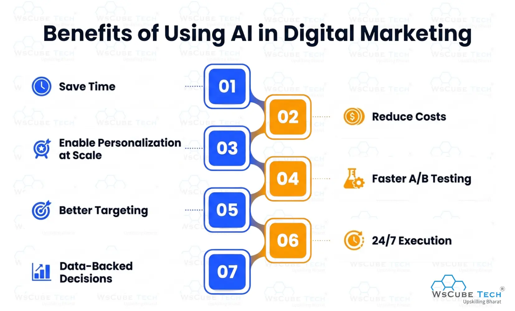 Benefits of Using AI in Digital Marketing