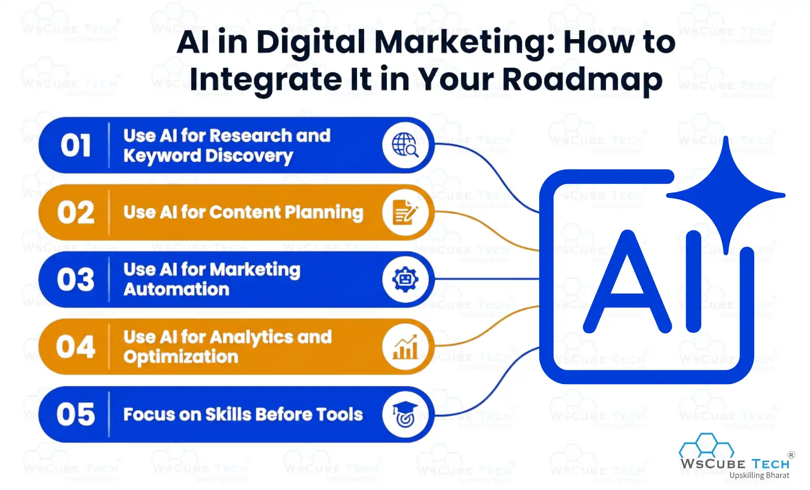 AI in Digital Marketing: How to Integrate It in Your Roadmap
