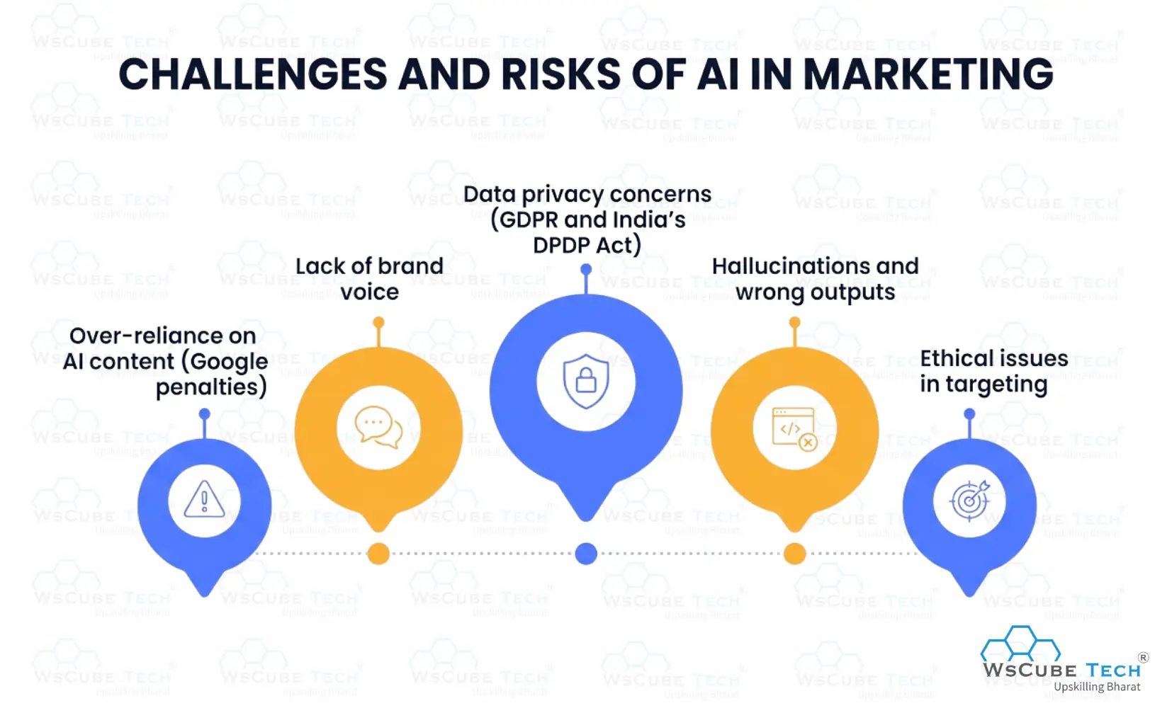 Challenges and Risks of AI in Marketing