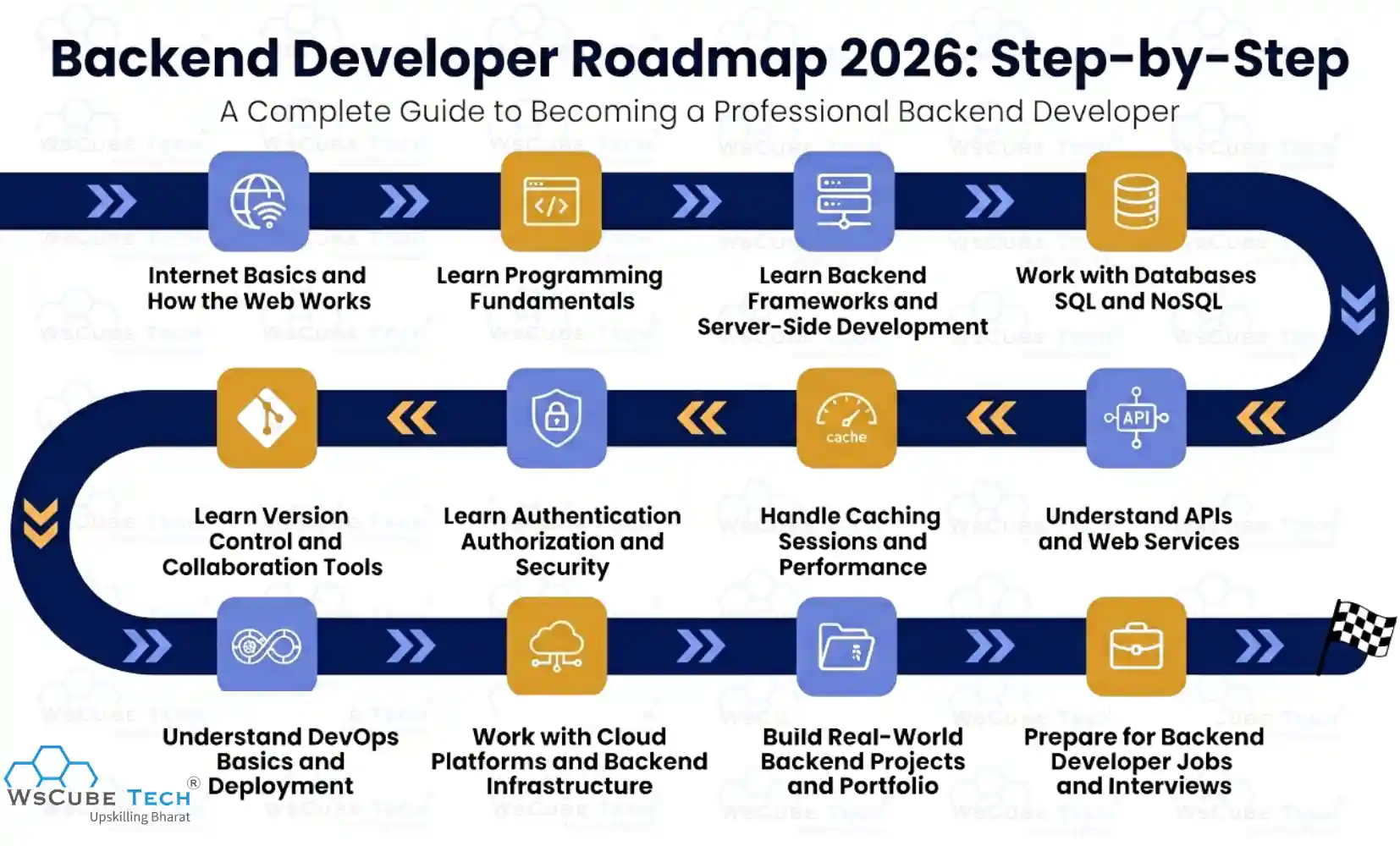 Backend Developer Roadmap: Step-by-Step