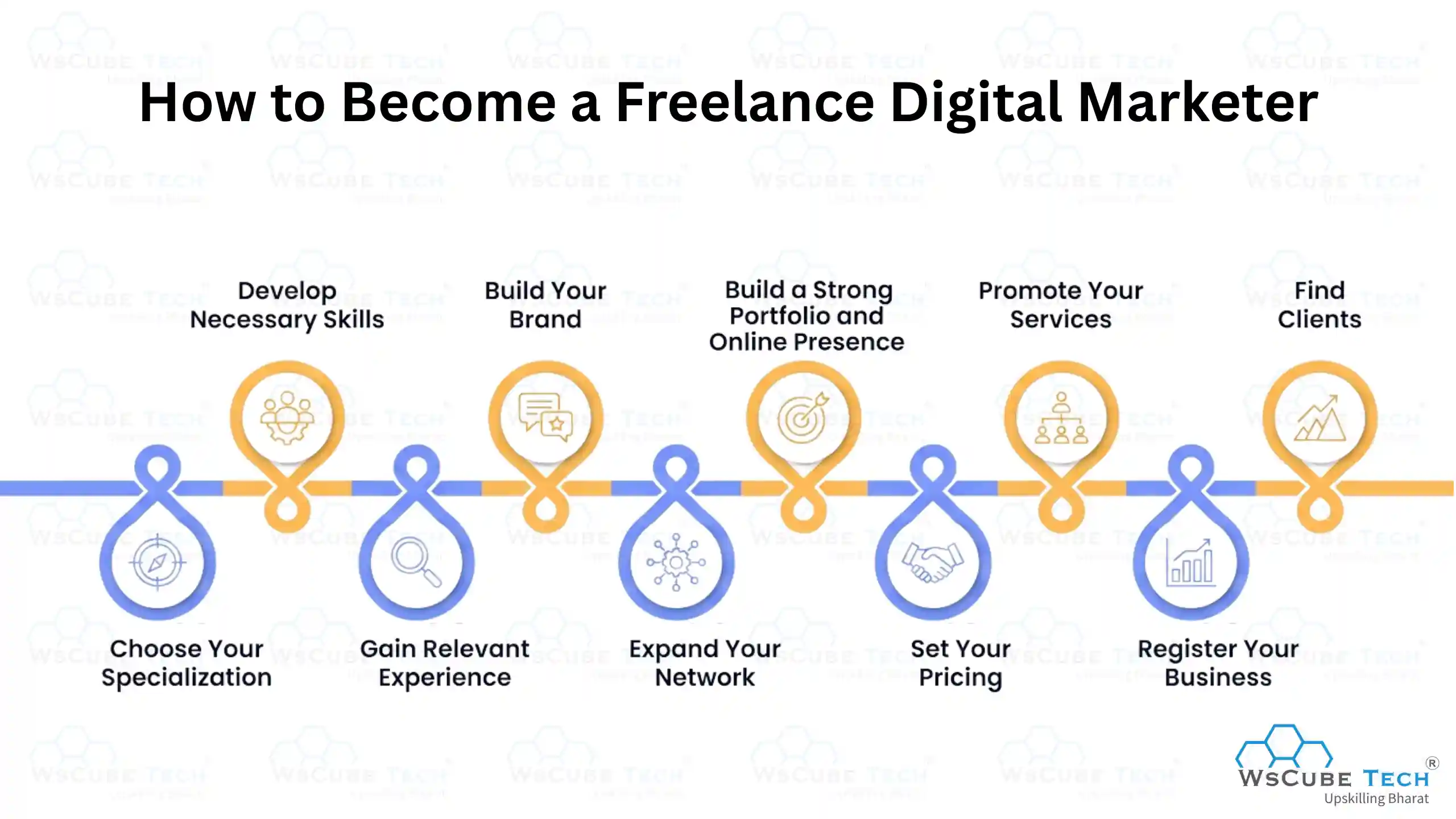 How to Become a Freelance Digital Marketer: Step-by-Step