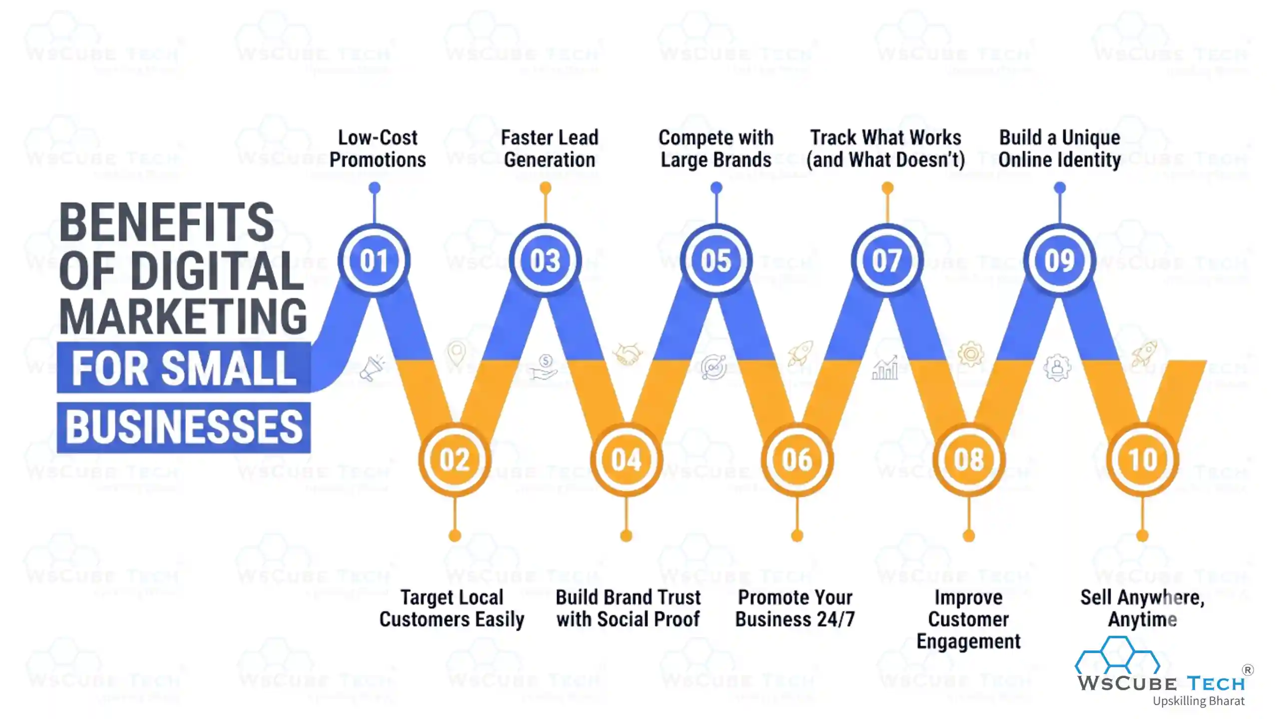 Benefits of Digital Marketing for Small Businesses