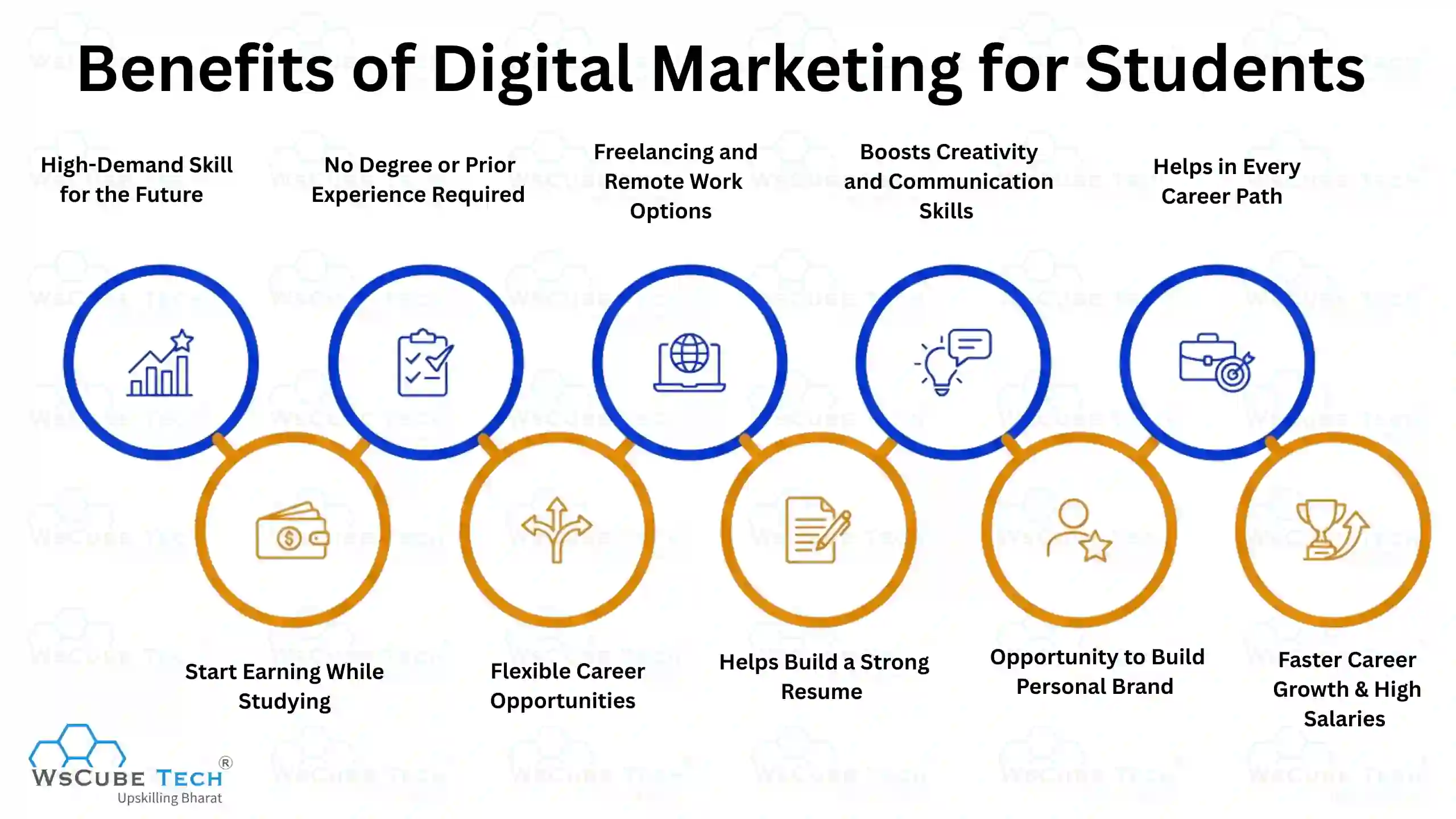 Benefits of Digital Marketing for Students
