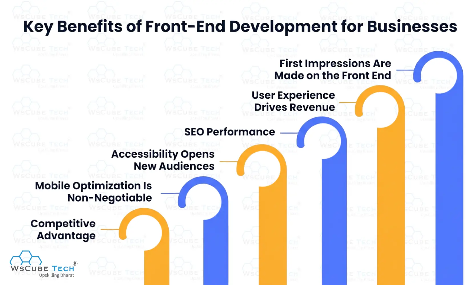 Key Benefits of Front-End Development for Businesses
