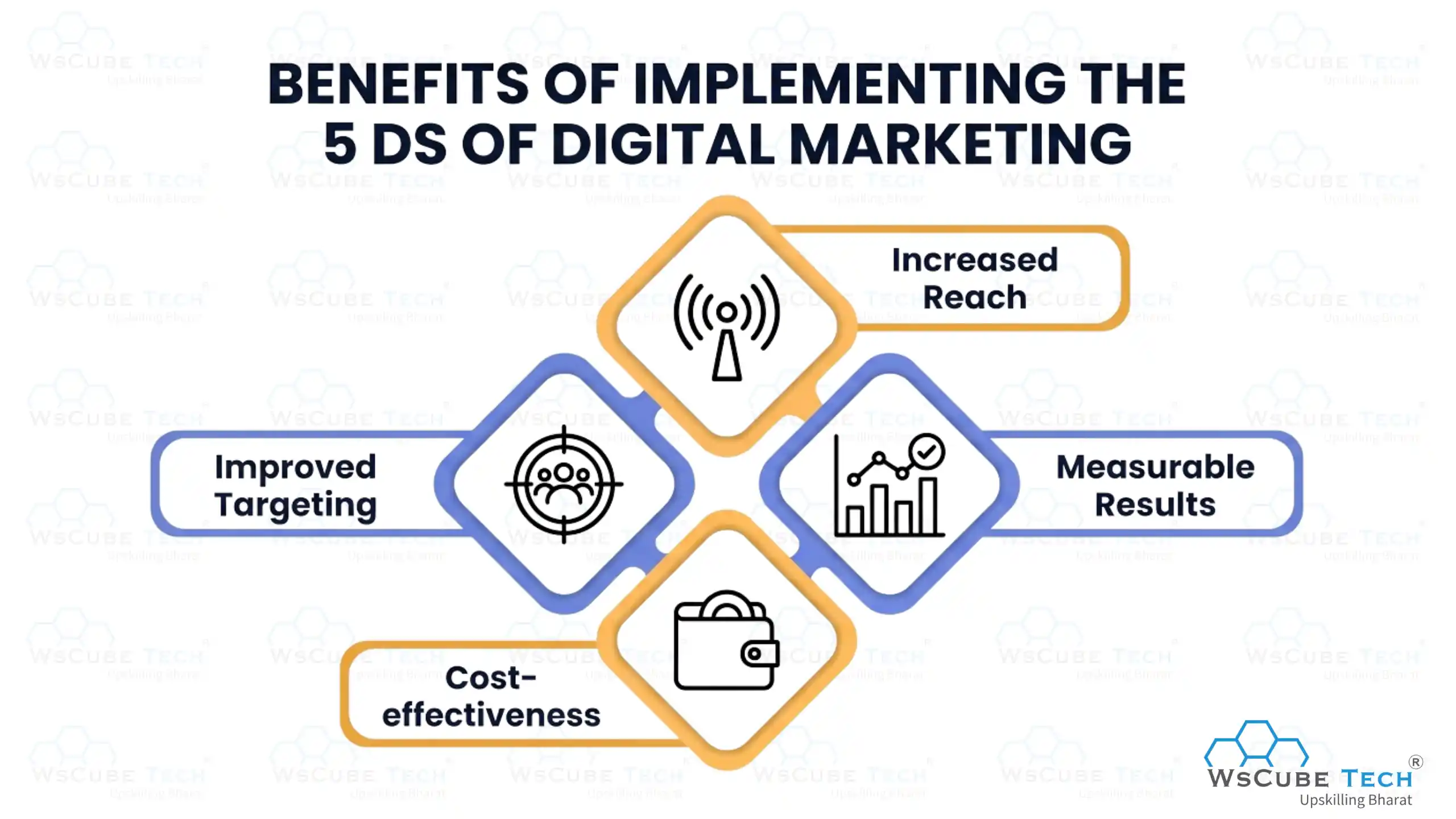 Benefits of Implementing the 5 Ds of Digital Marketing